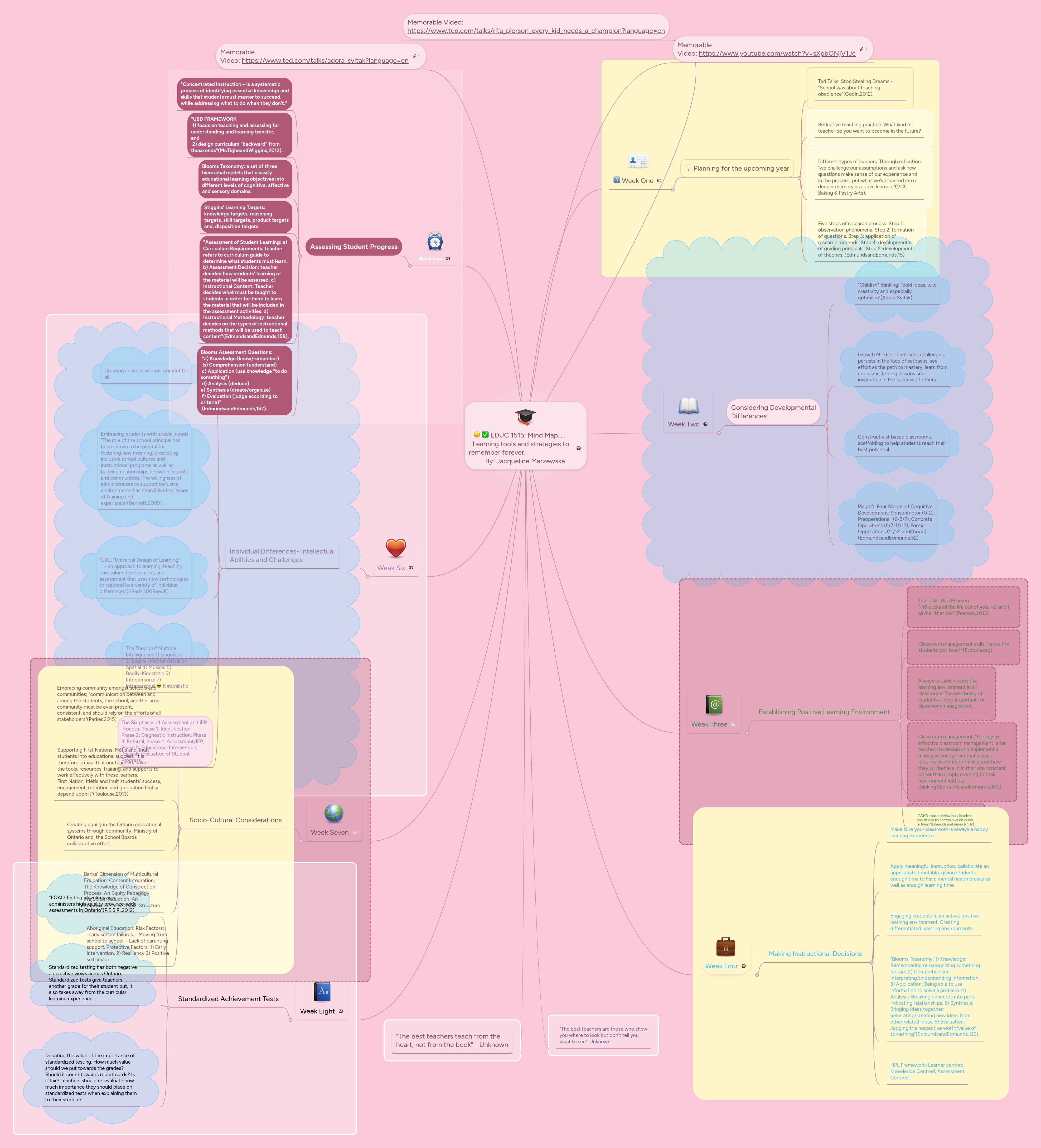 EDUC 1515; Mind Map..... Learning tools and str... | MindMeister Mind map