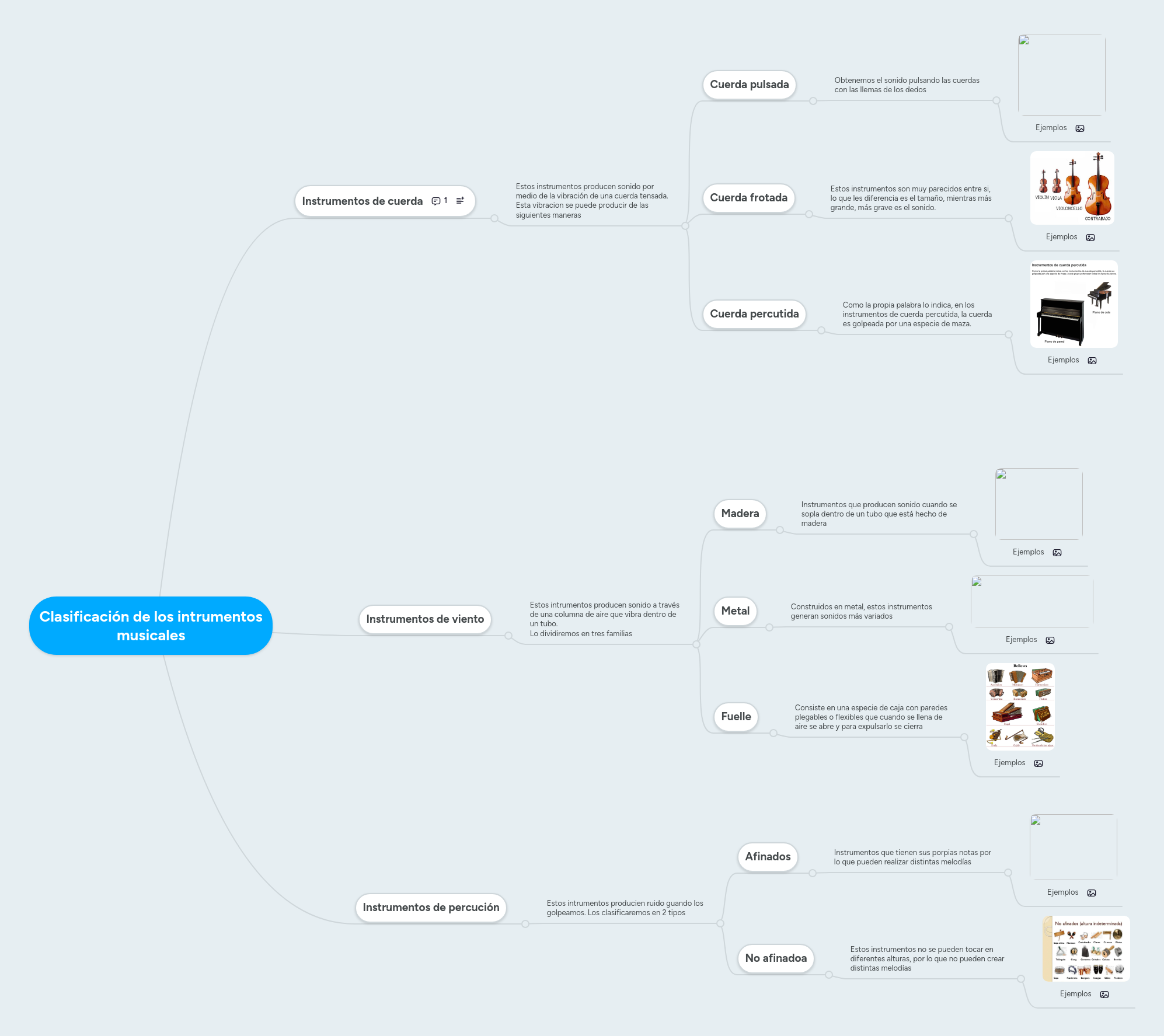 Clasificación de los intrumentos musicales | MindMeister Mind map