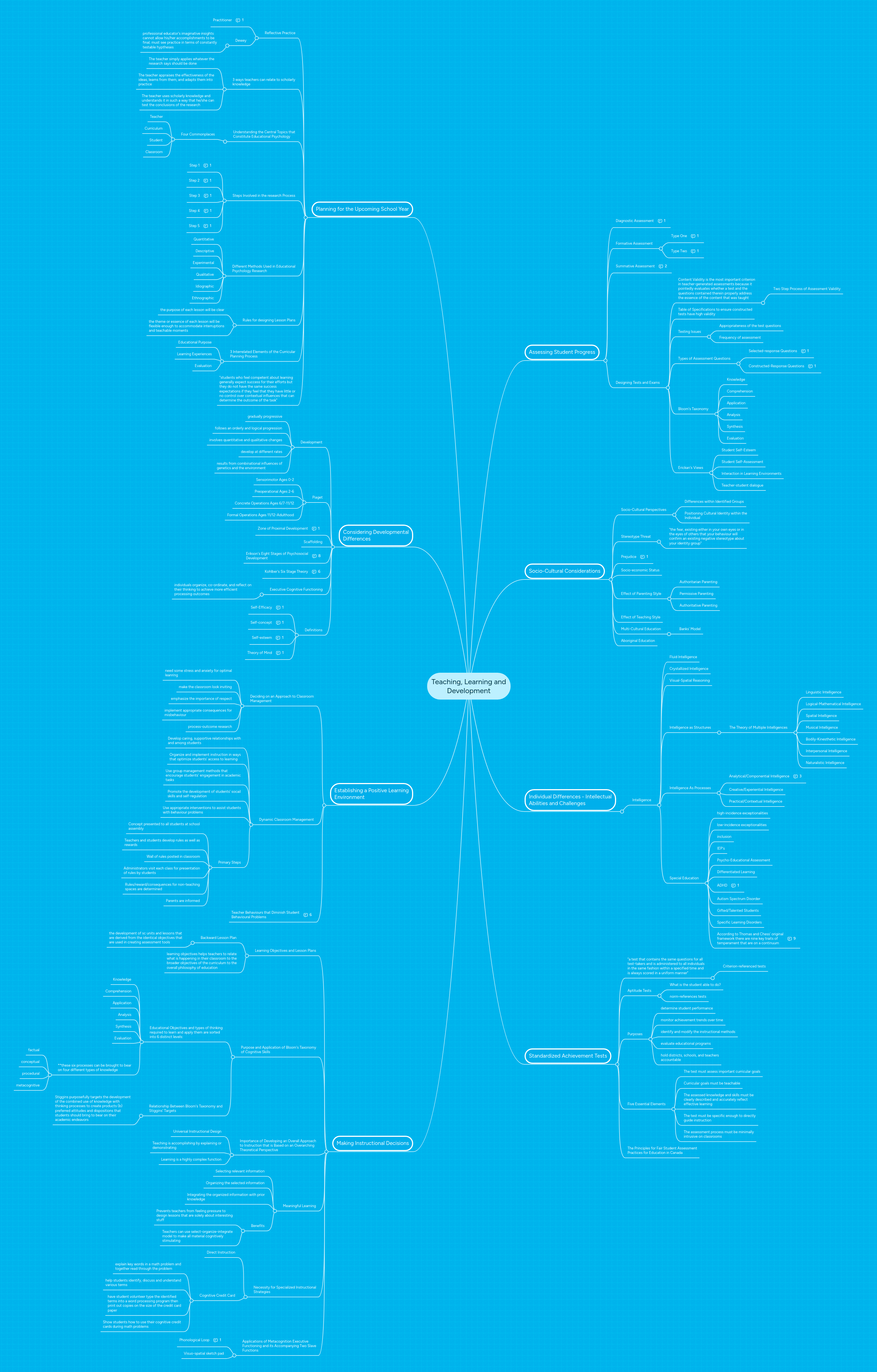 Teaching, Learning and Development | MindMeister Mind map
