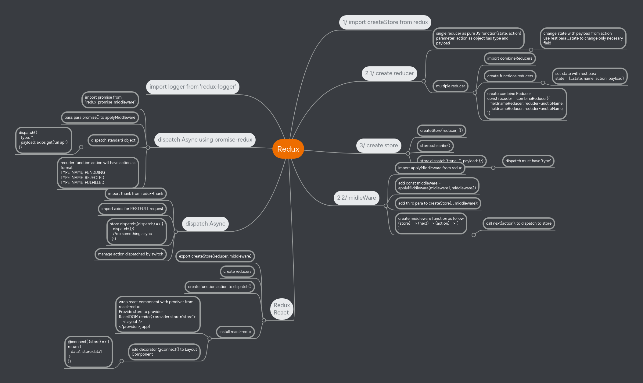 Redux | MindMeister Mind Map
