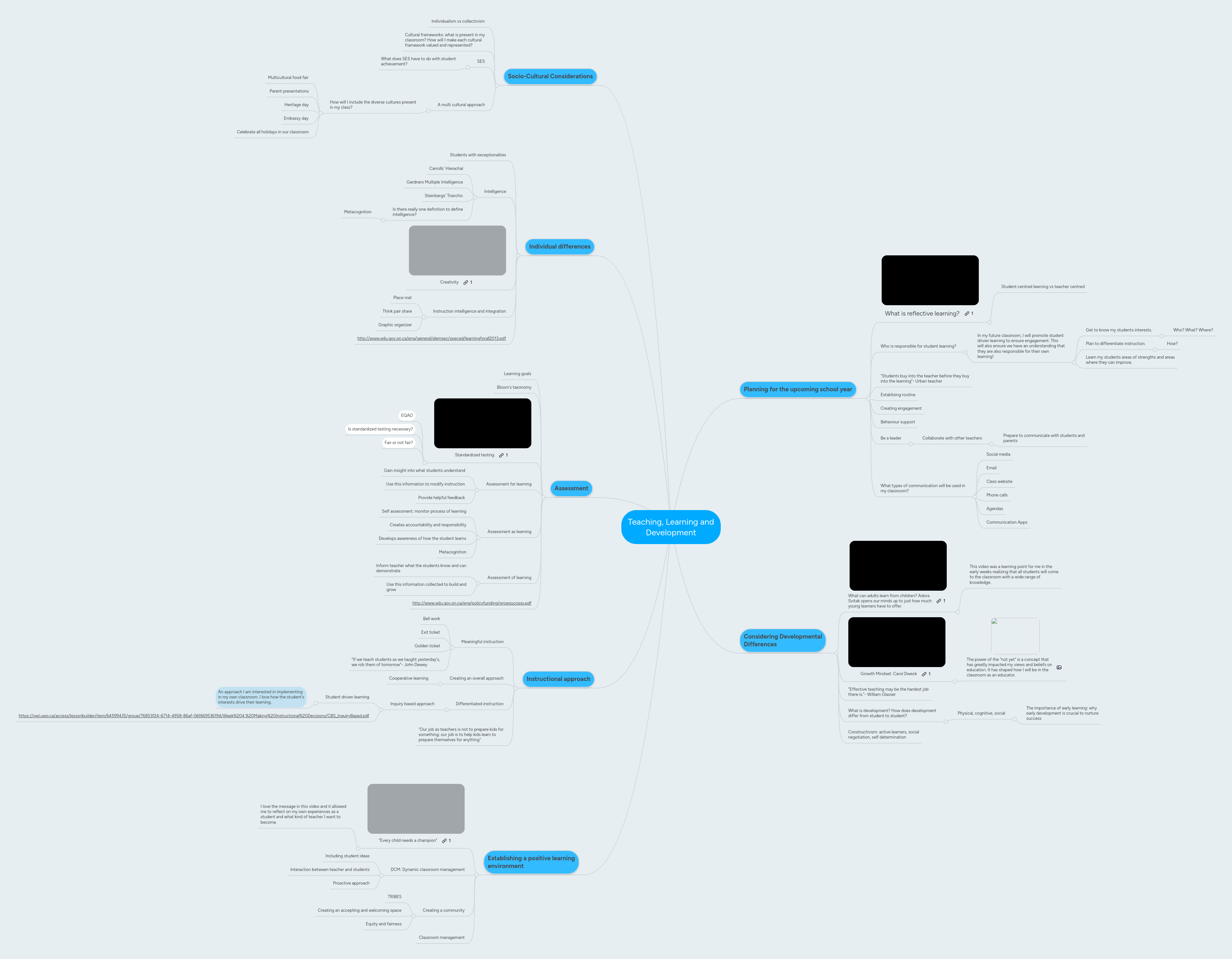 Teaching, Learning and Development | MindMeister Mind map