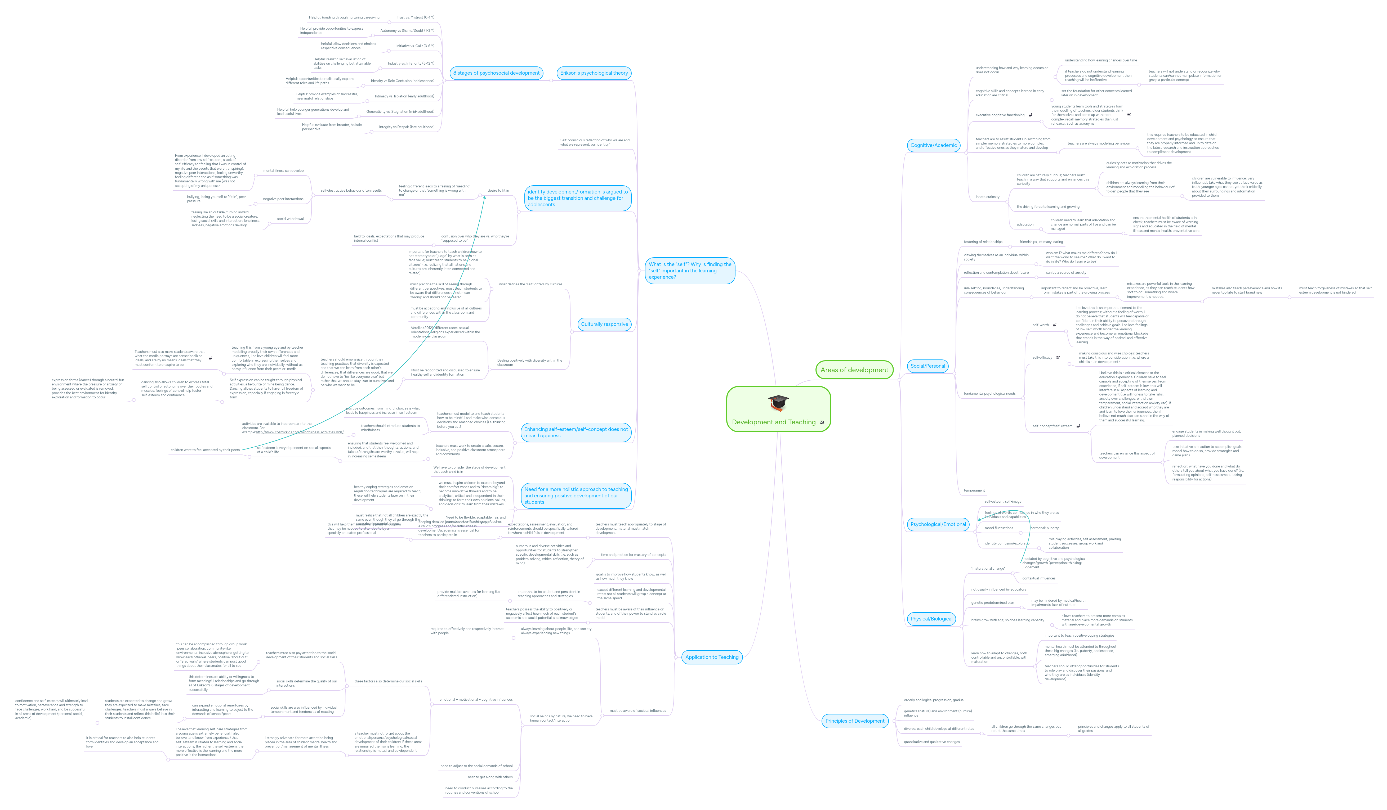 Development and Teaching | MindMeister Mind Map