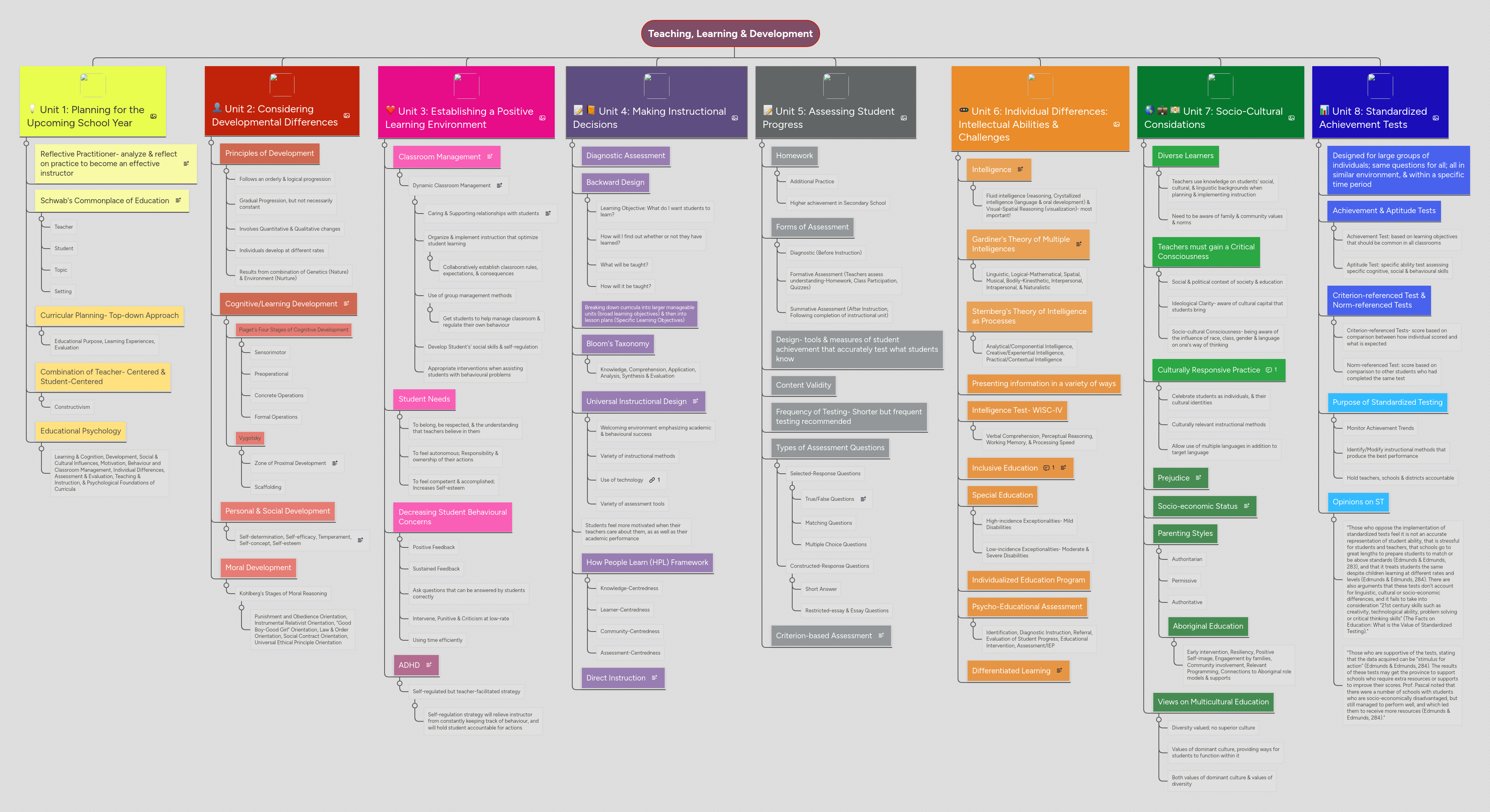 Teaching, Learning & Development | MindMeister Mind map