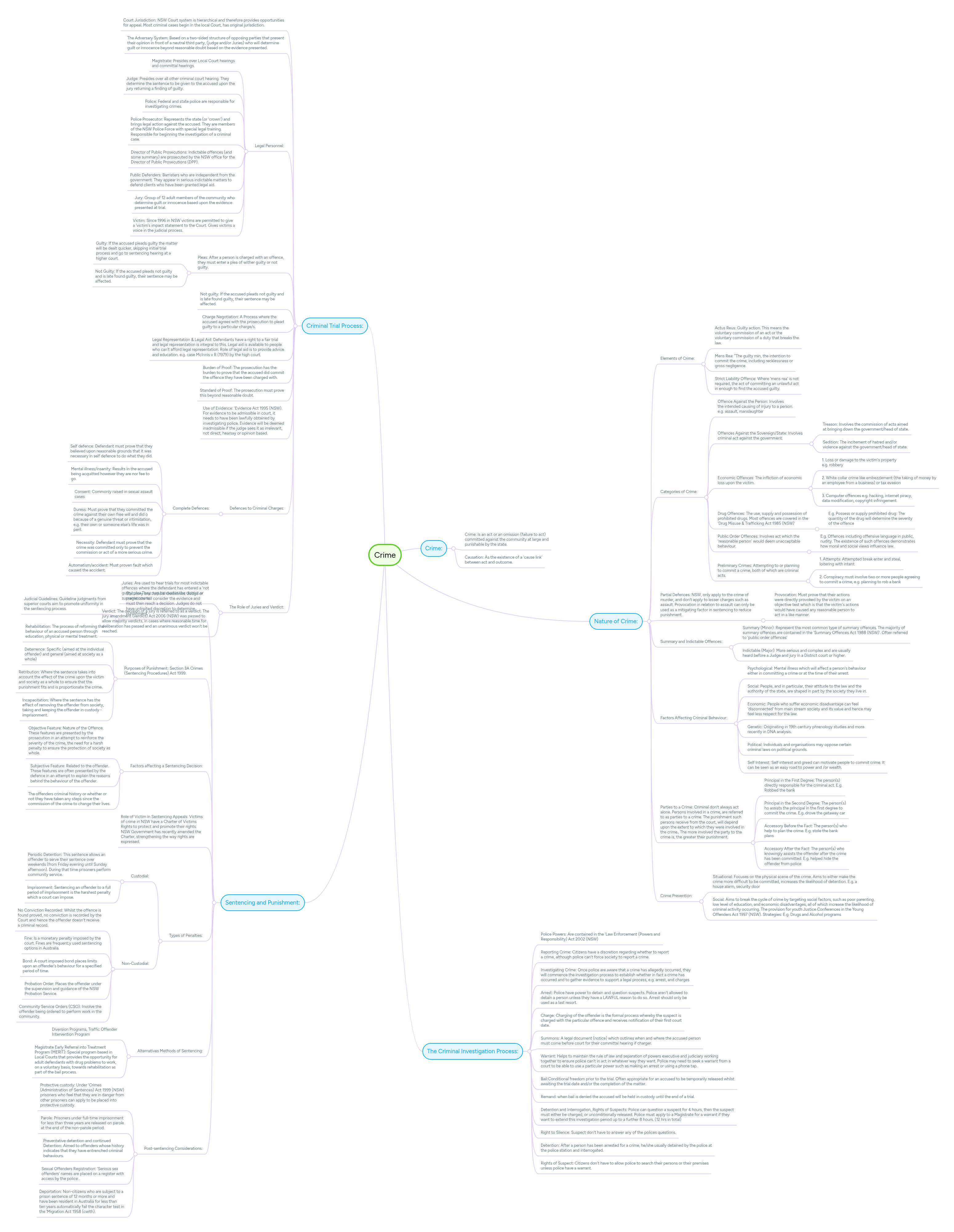 Crime | MindMeister Mind map