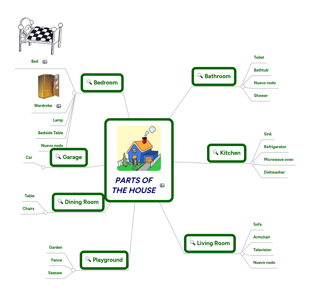 PARTS OF THE HOUSE | MindMeister Mind map