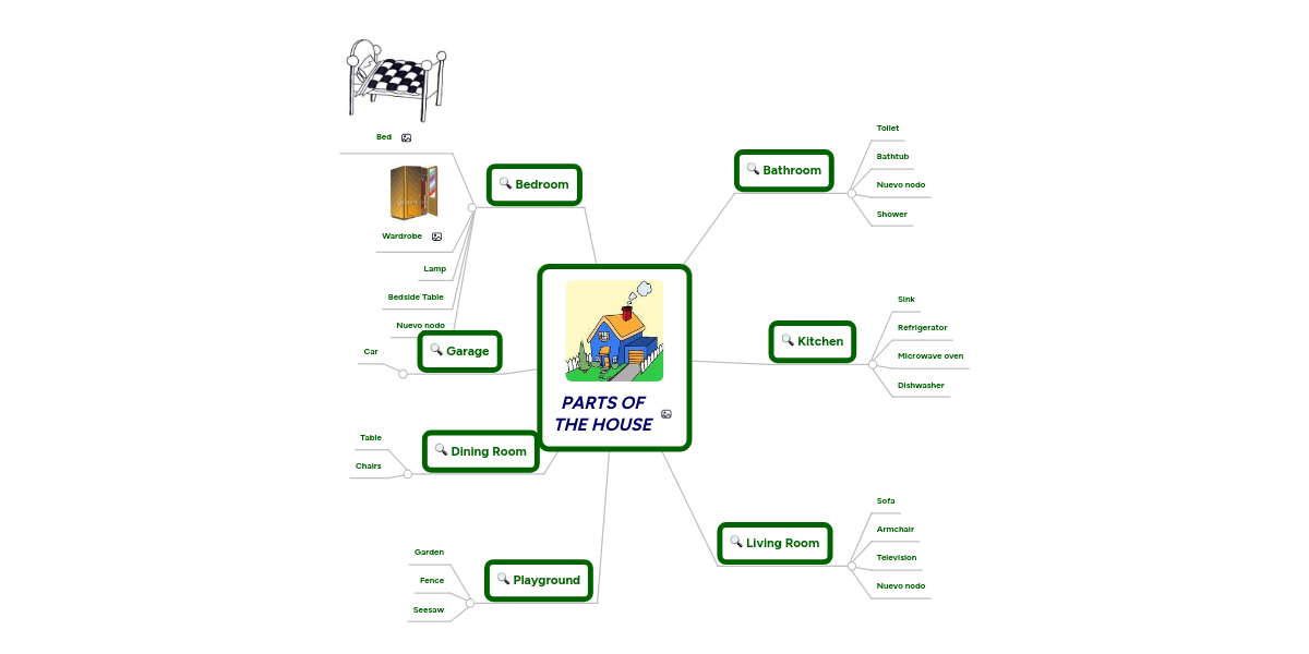 PARTS OF THE HOUSE MindMeister Mind Map