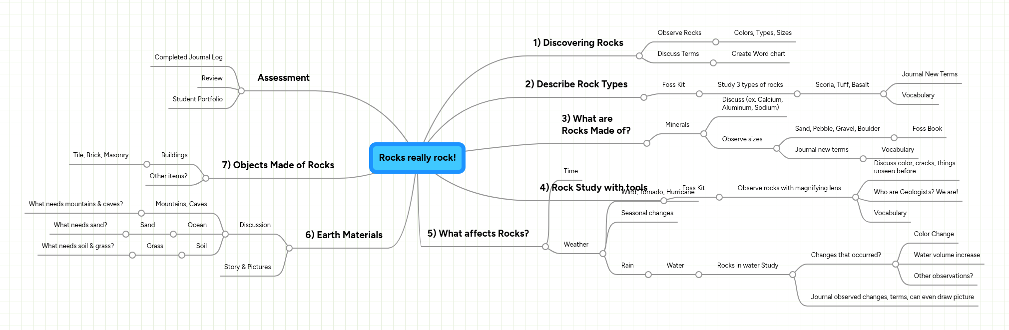 Rocks really rock! | MindMeister Mind map