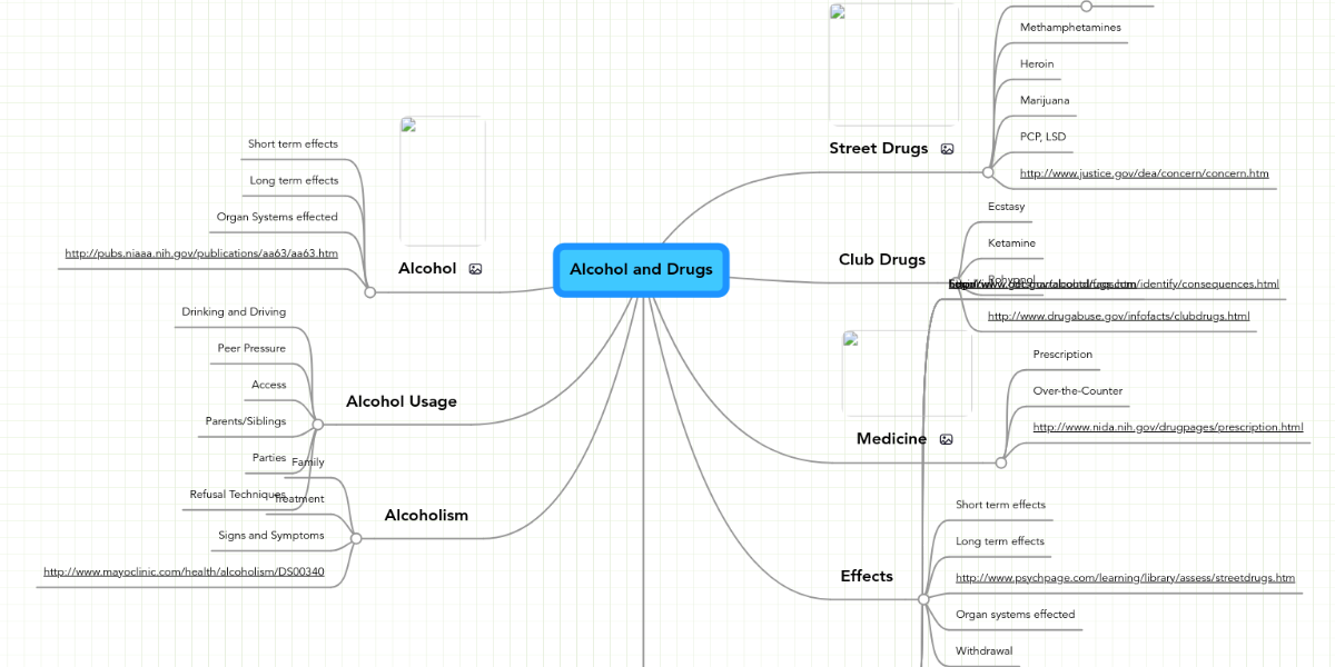Alcohol And Drugs Mindmeister Mind Map