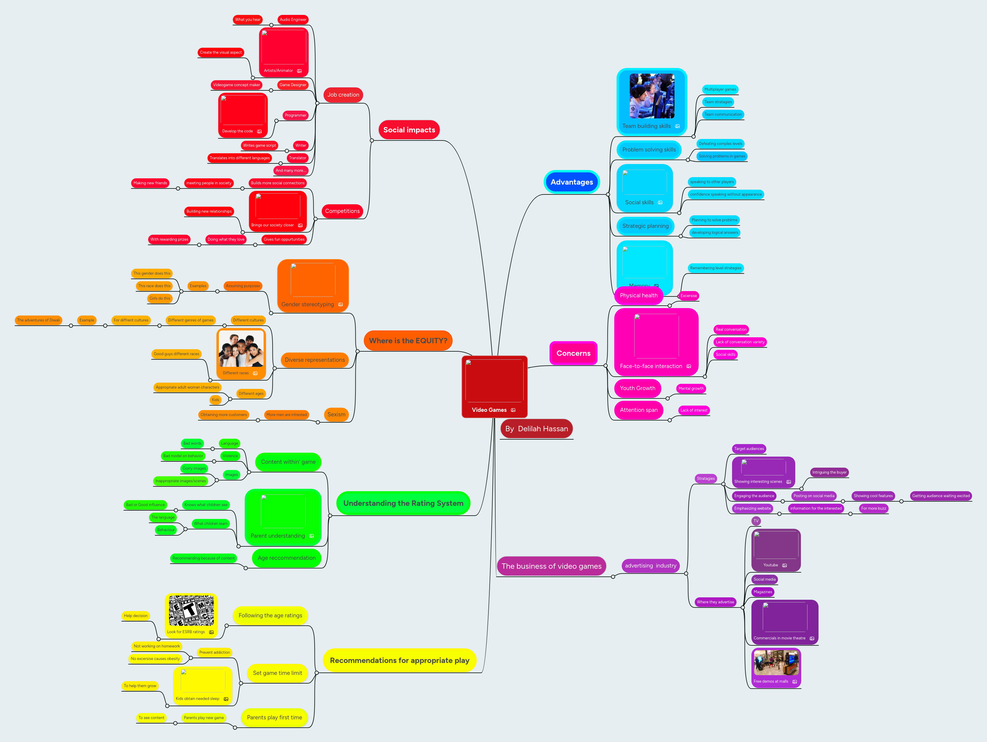 Video Games | MindMeister Mind map