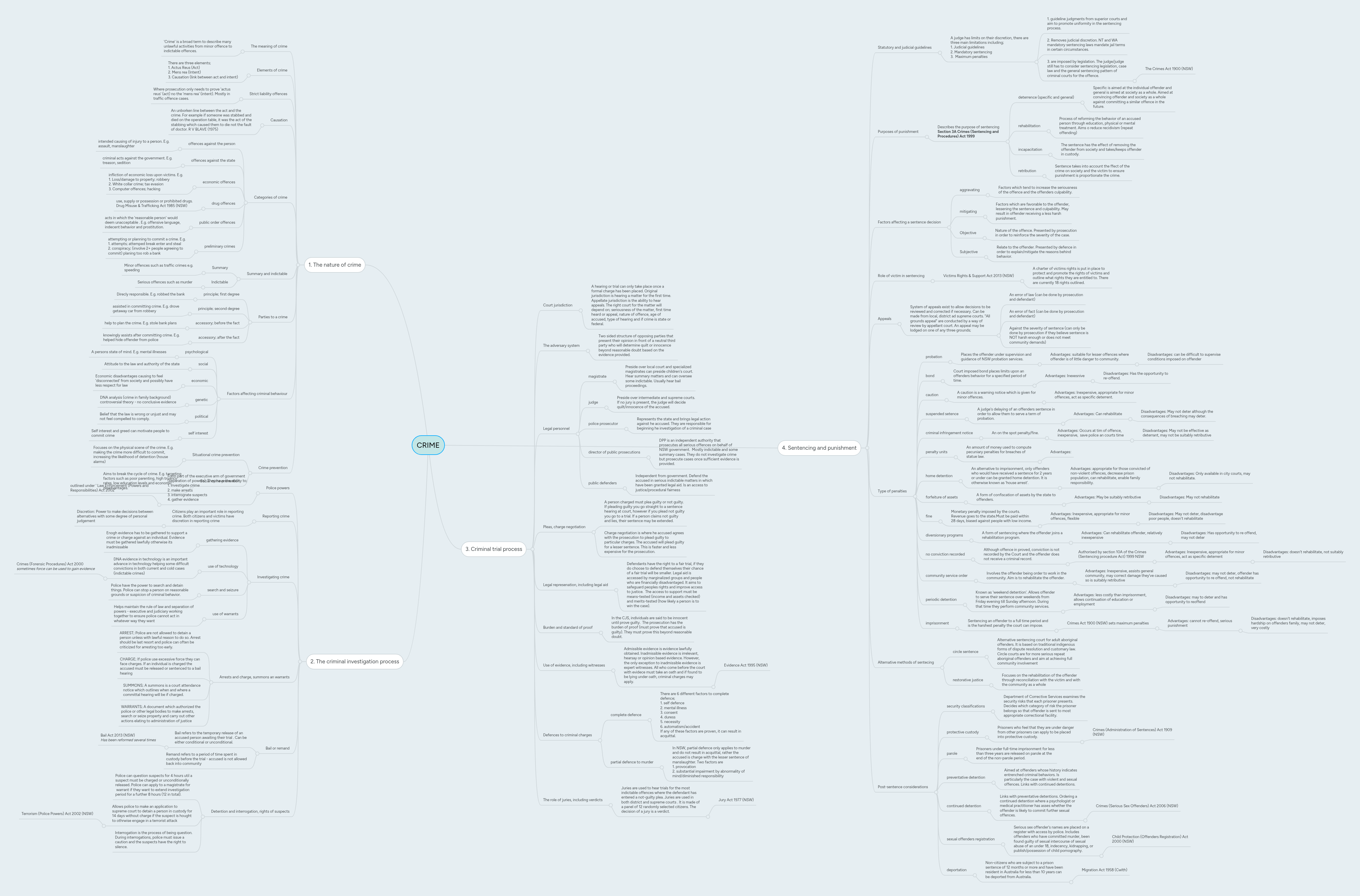 CRIME | MindMeister Mind map
