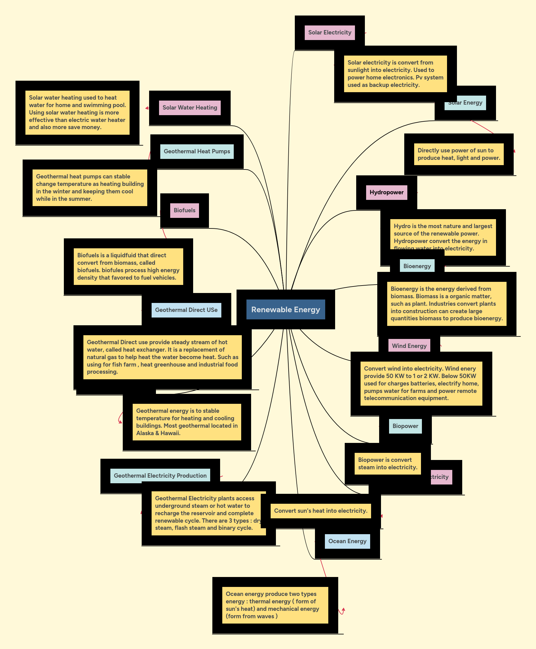 Renewable Energy | MindMeister Mind map