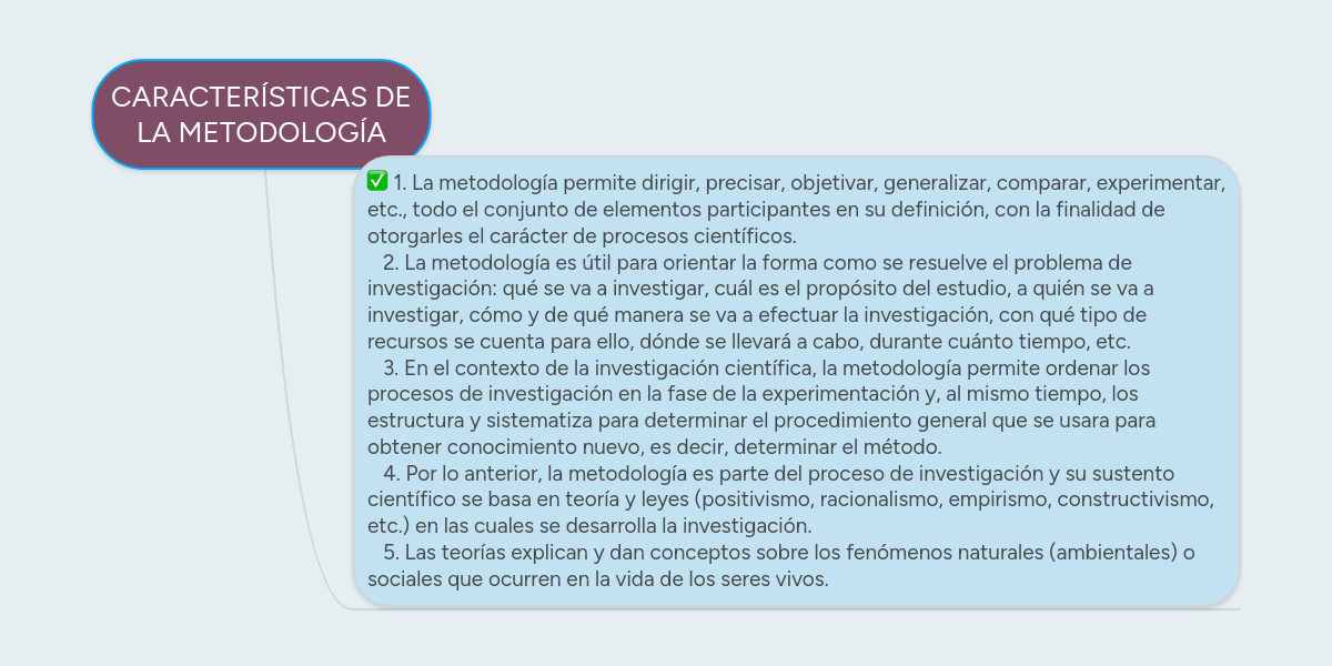 CARACTERÍSTICAS DE LA METODOLOGÍA MindMeister Mind Map