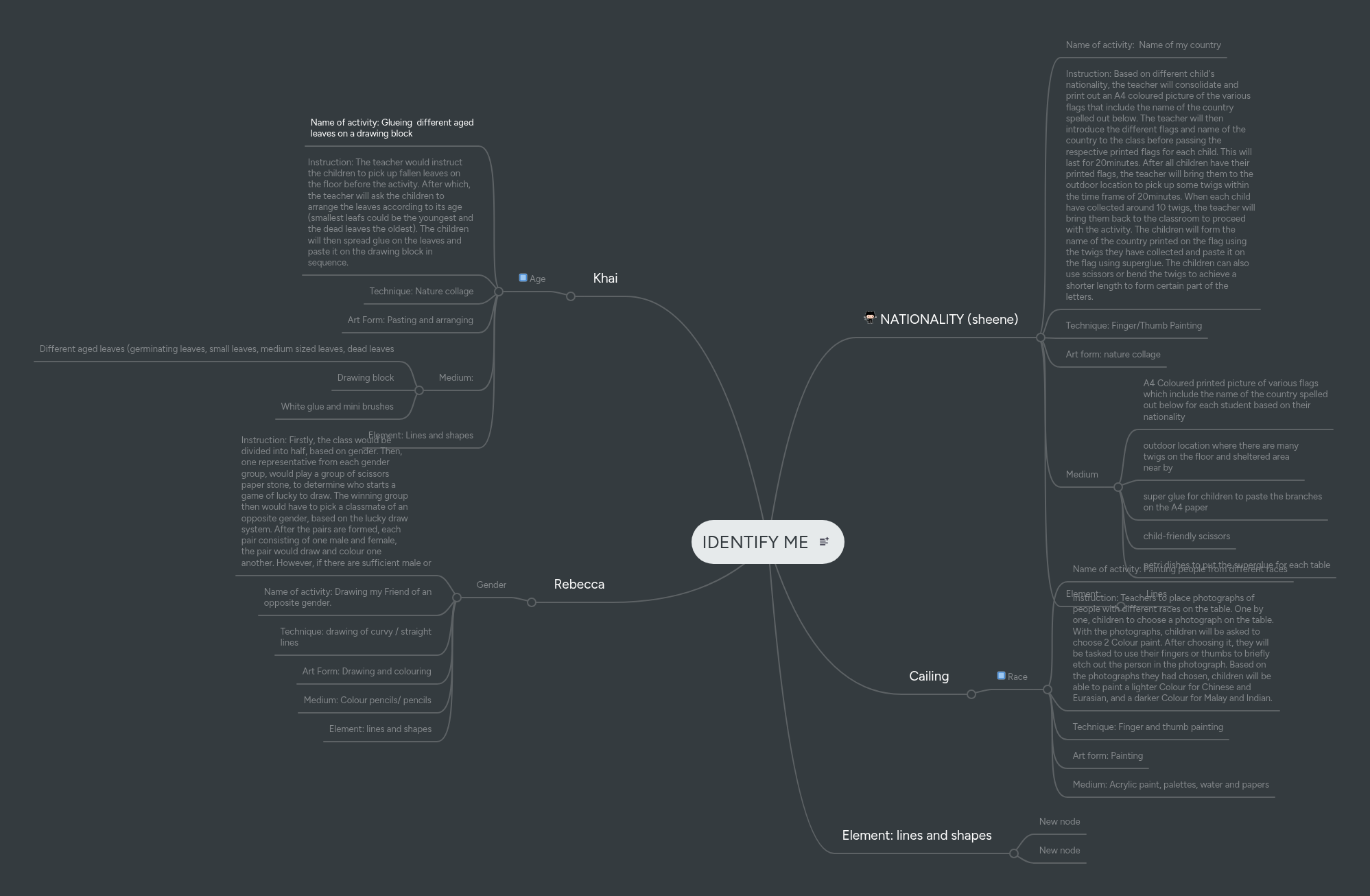 IDENTIFY ME | MindMeister Mind map