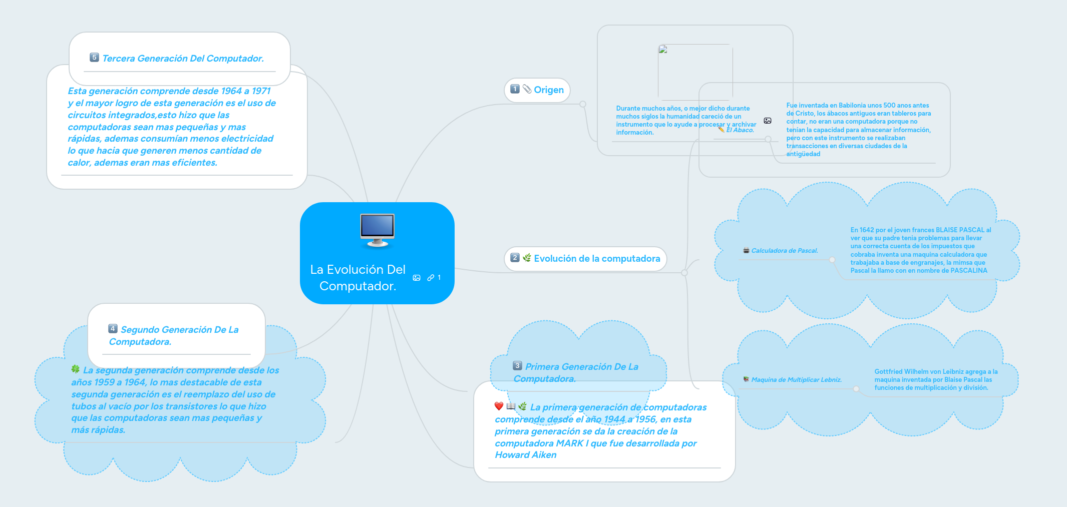La Evolución Del Computador. | MindMeister Mapa mental