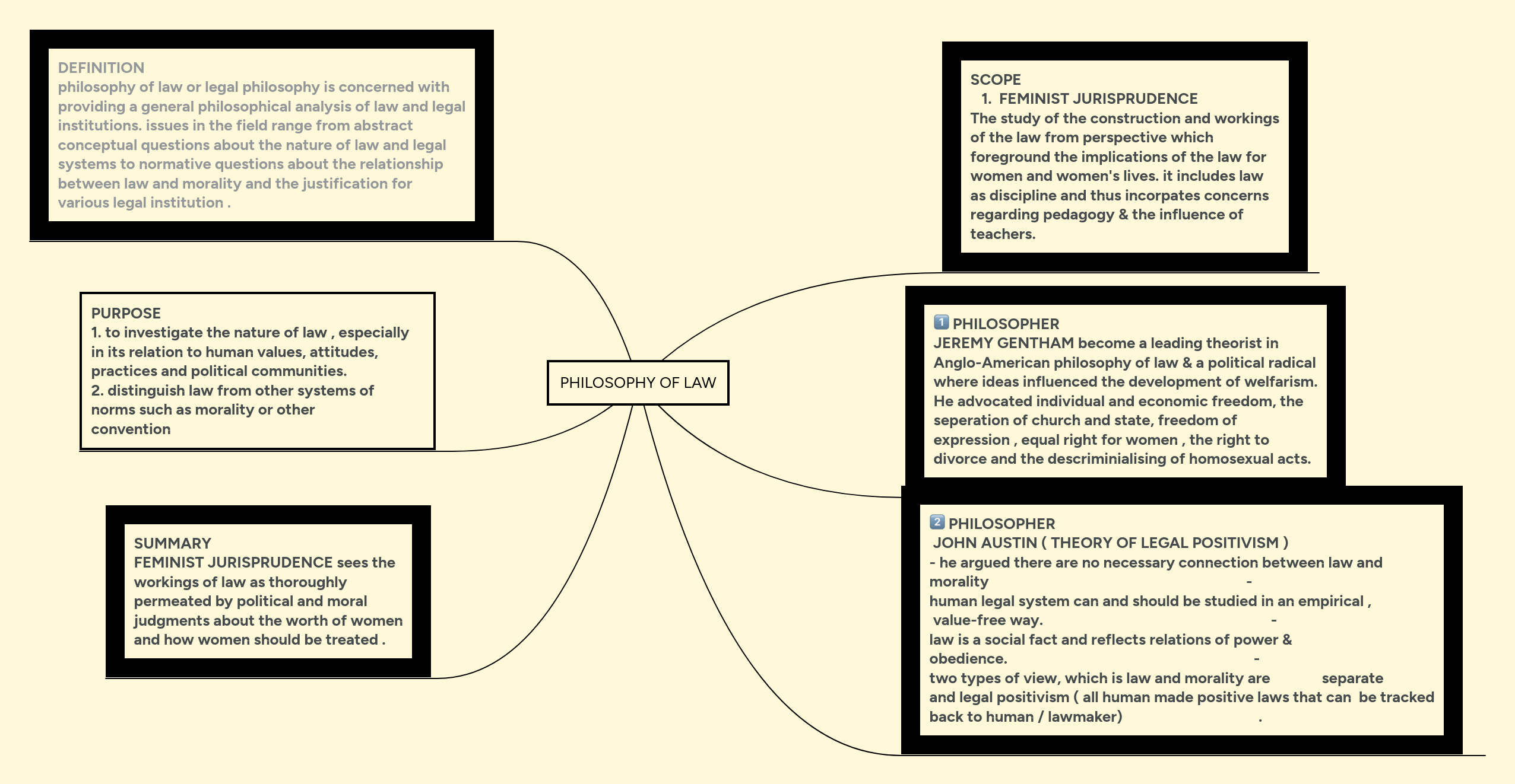 PHILOSOPHY OF LAW | MindMeister Mind map