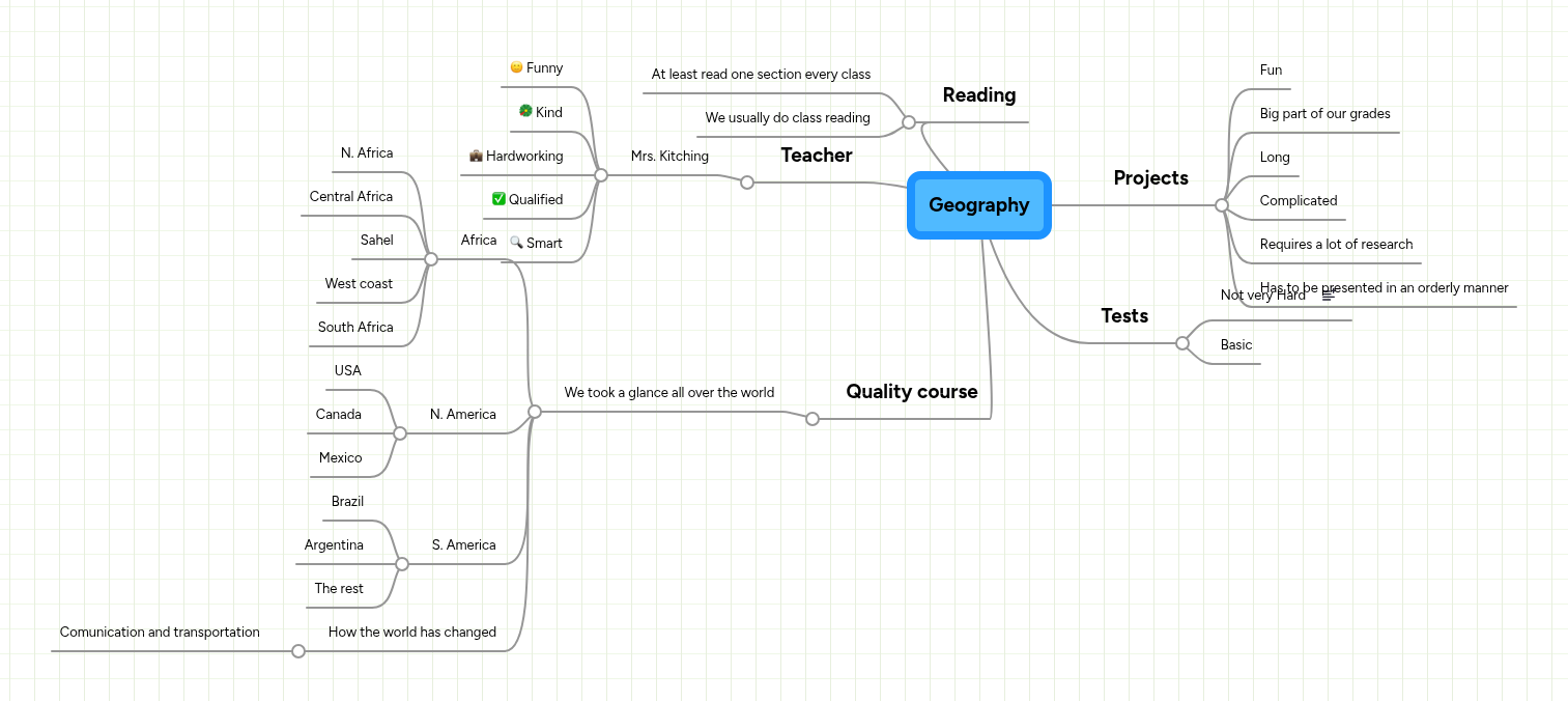 Geography | MindMeister Mind map