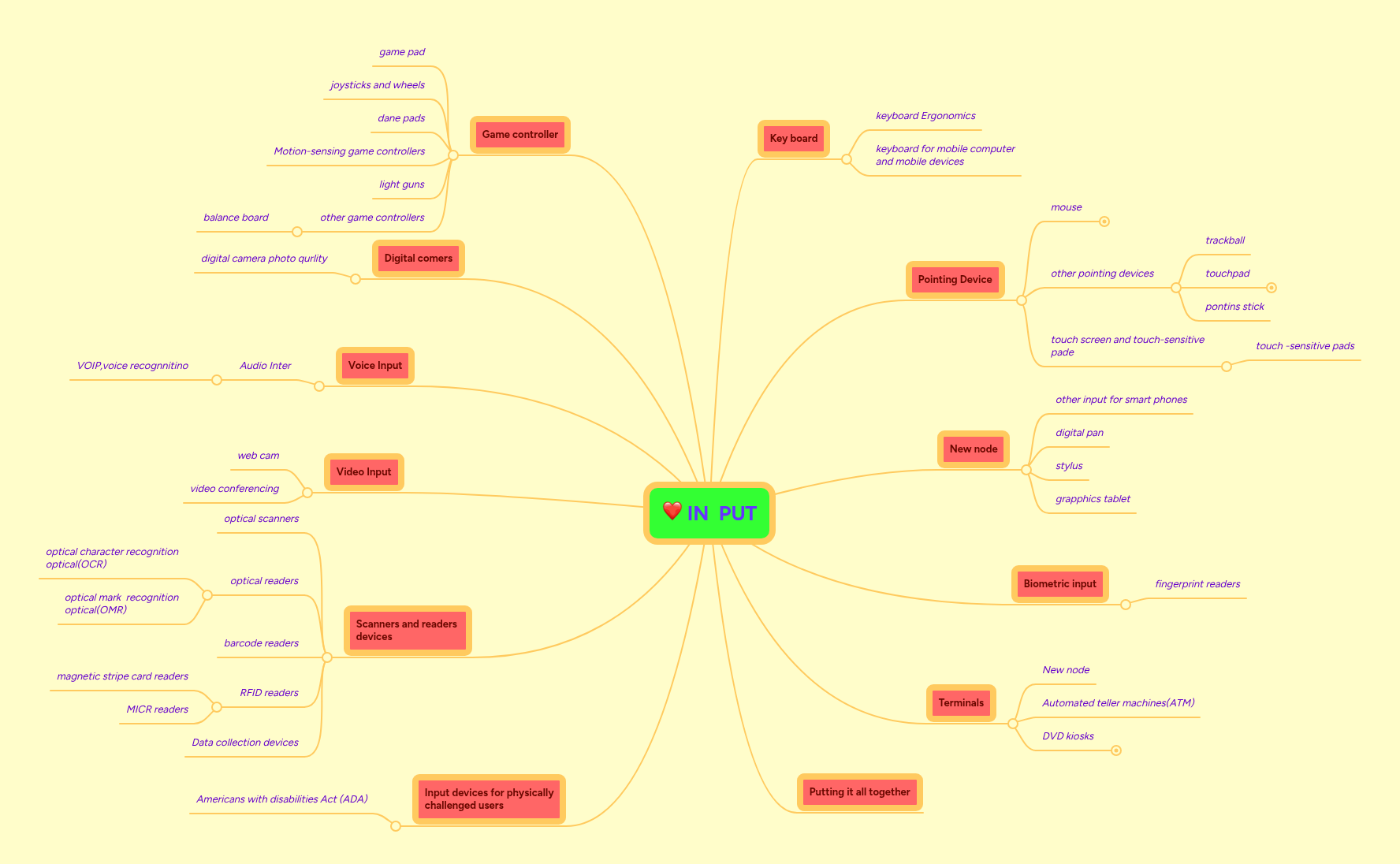 IN PUT | MindMeister Mind map
