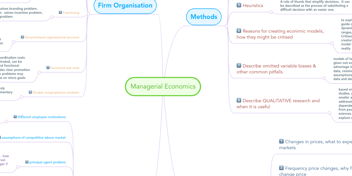 Economic Organization Mind Mapping Managerial Economics | Mindmeister Mind Map