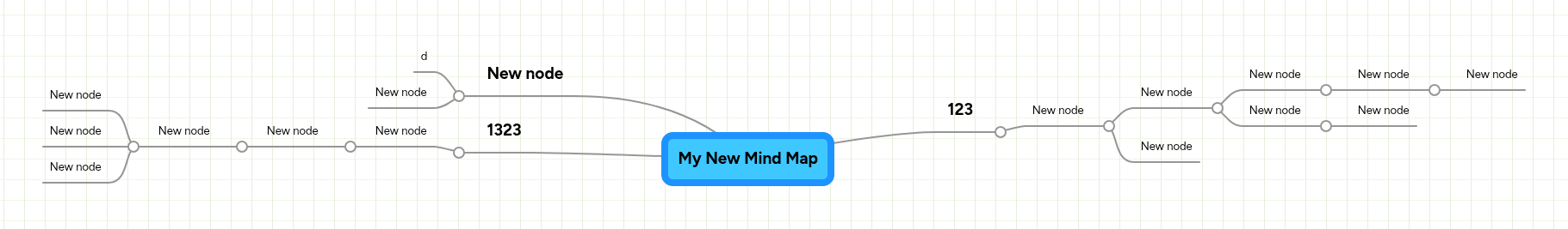 My New Mind Map | MindMeister Mind map