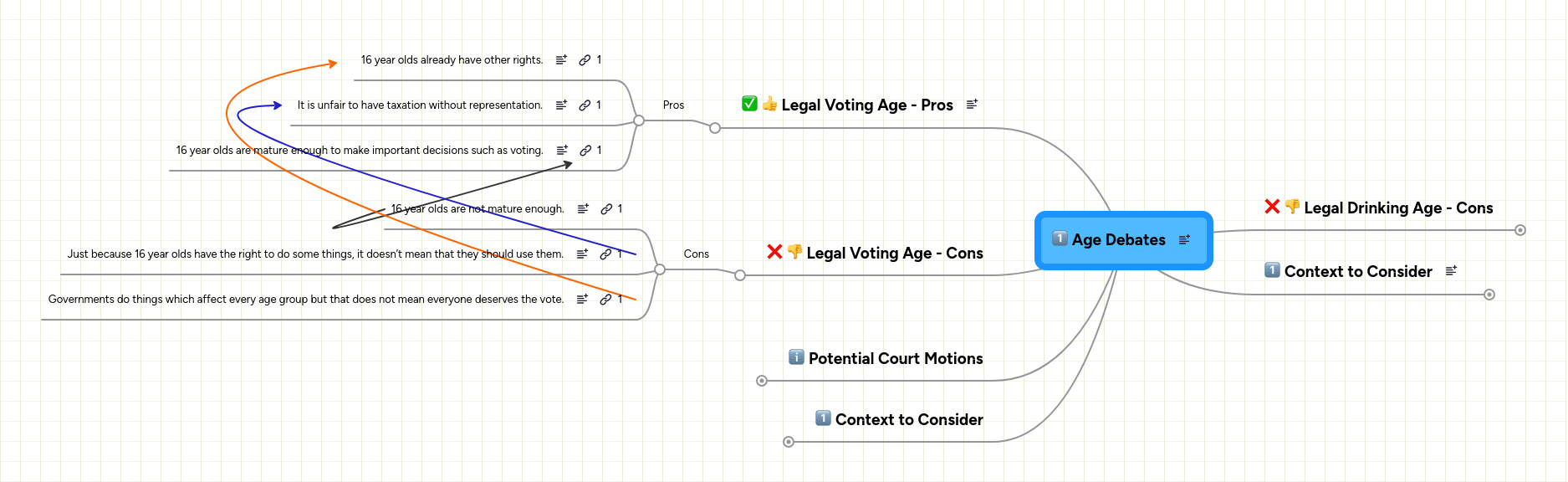 Age Debates | MindMeister Mind map