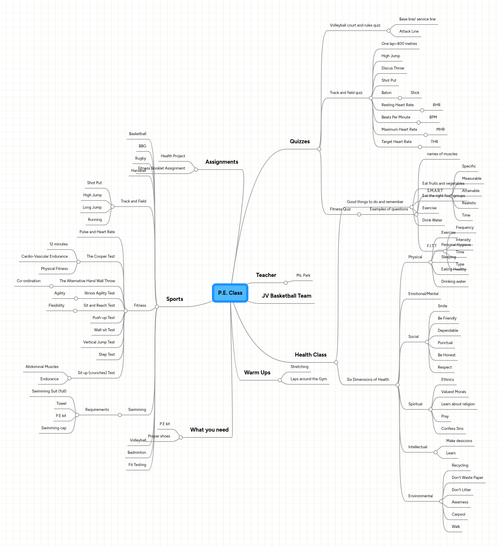 P.E. Class | MindMeister Mind map