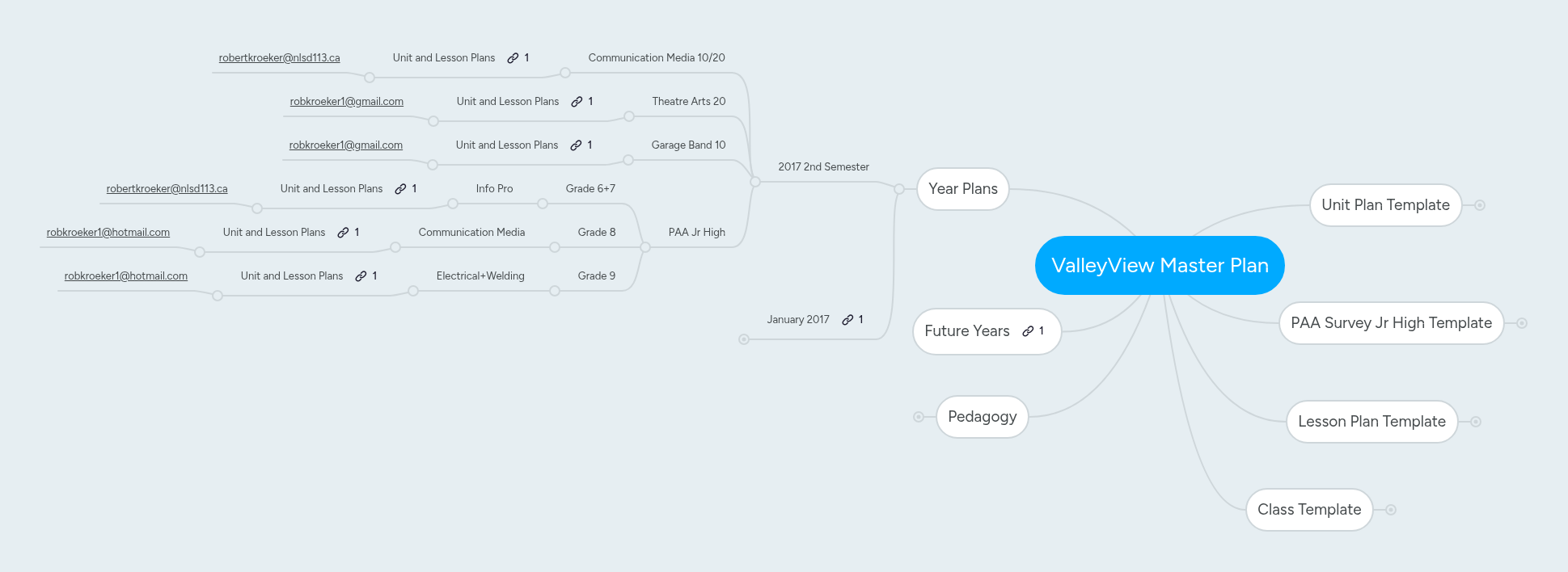 ValleyView Master Plan | MindMeister Mind map