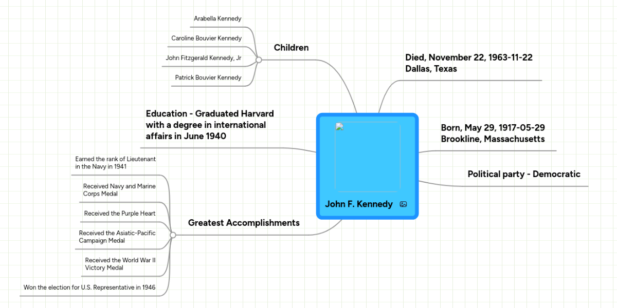 John F. Kennedy MindMeister Mind Map
