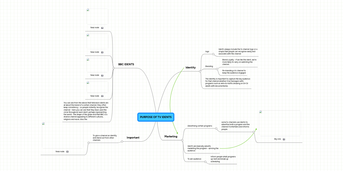 PURPOSE OF TV IDENTS MindMeister Mind Map
