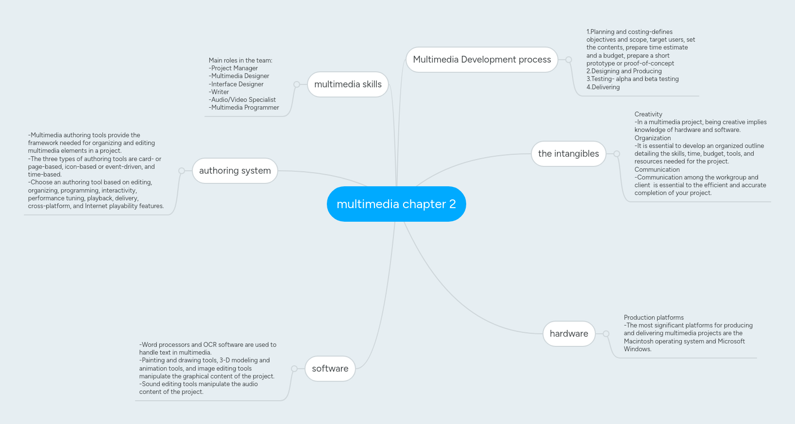 Different Types Of Authoring Tools In Multimedia fasrinfo
