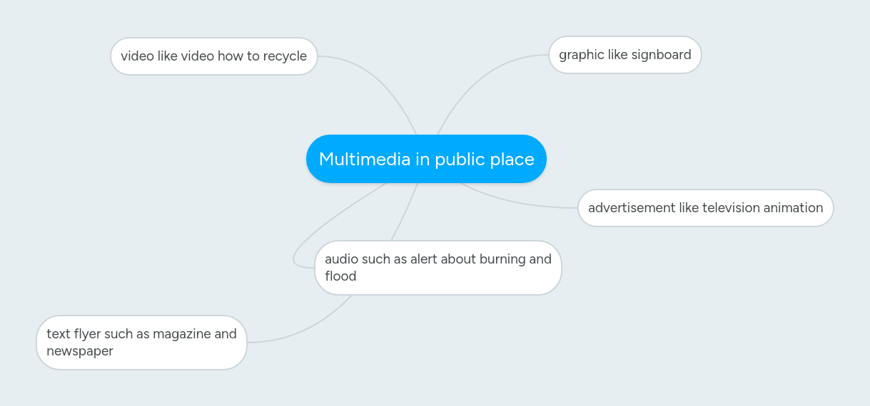 Multimedia in public place MindMeister Mind Map