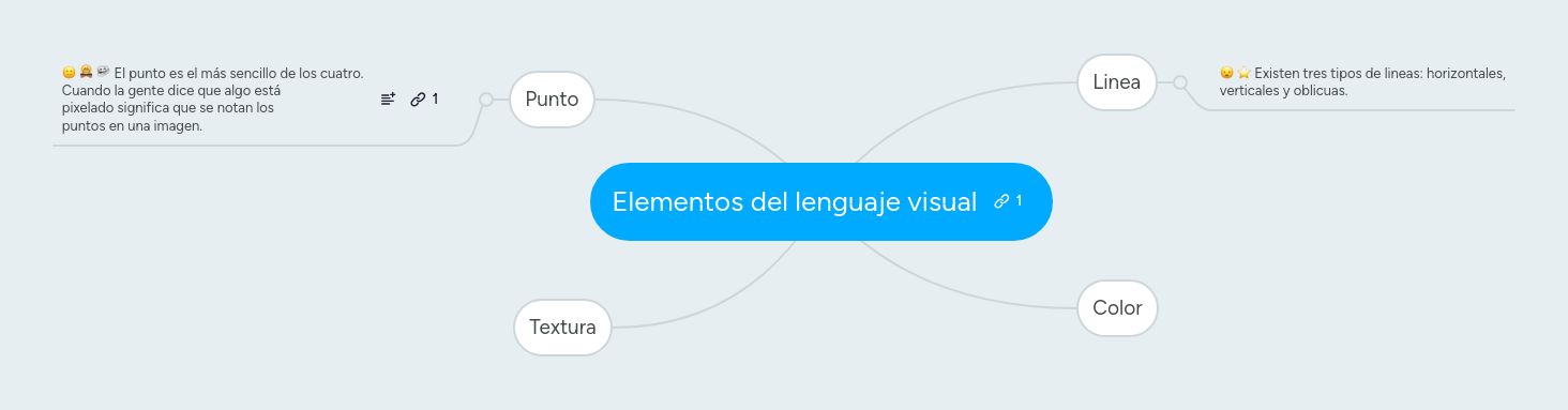 Elementos del lenguaje visual | MindMeister Mapa mental