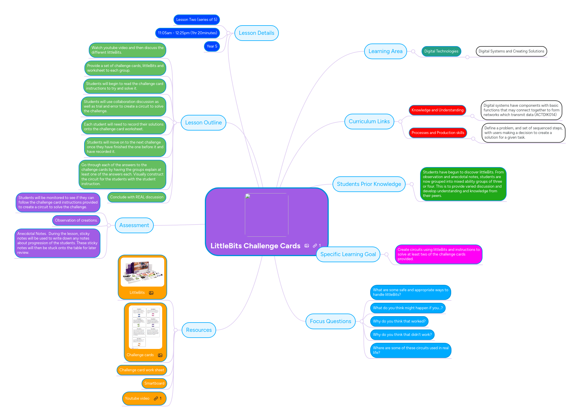 LittleBits Challenge Cards | MindMeister Mind map