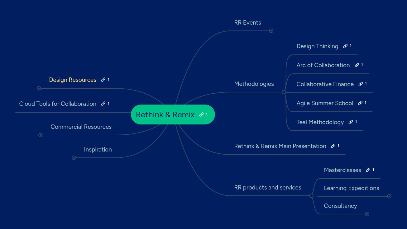 Rethink & Remix | MindMeister Mind map