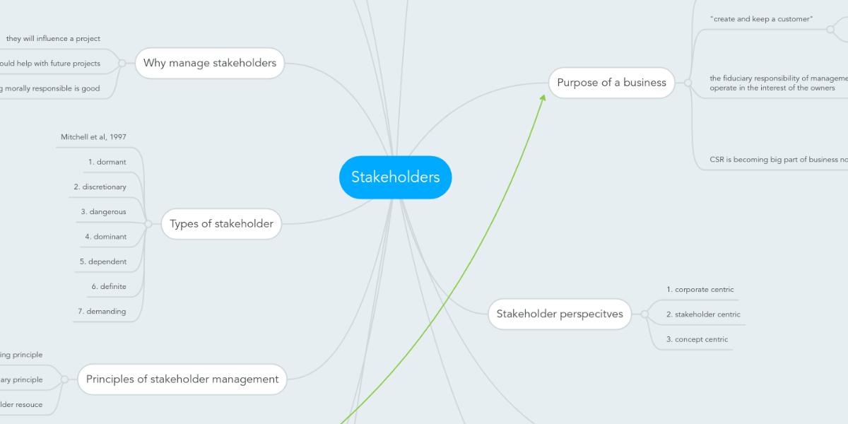 ryanair stakeholder analysis