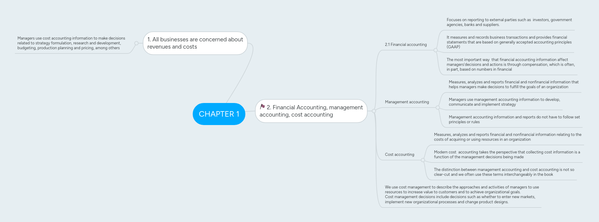 CHAPTER 1 | MindMeister Mind map