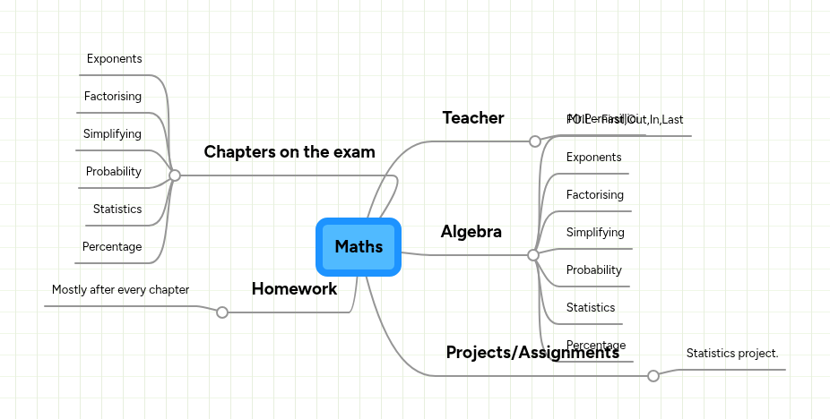 Maths | MindMeister Mind map
