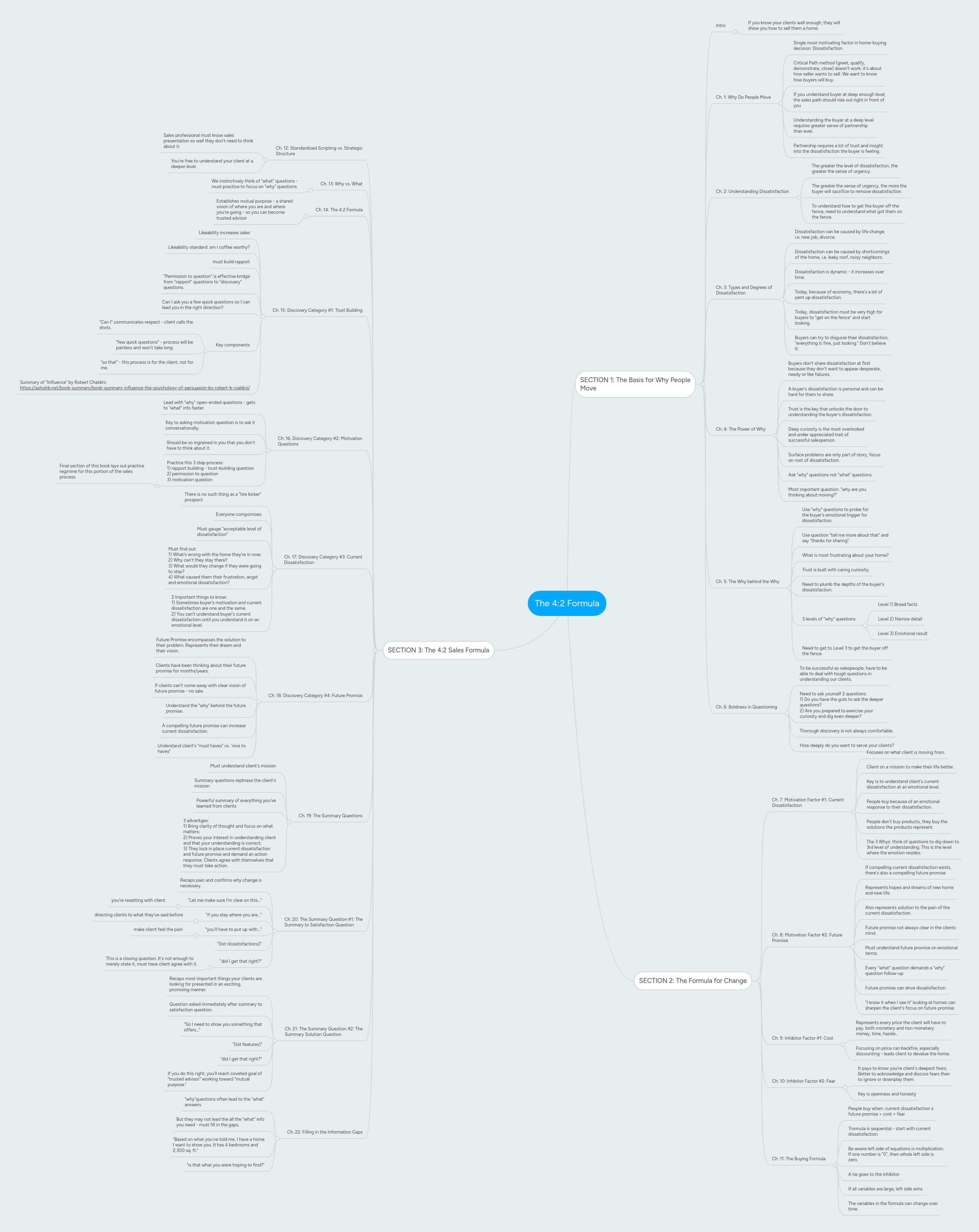 The 4:2 Formula | MindMeister Mind Map