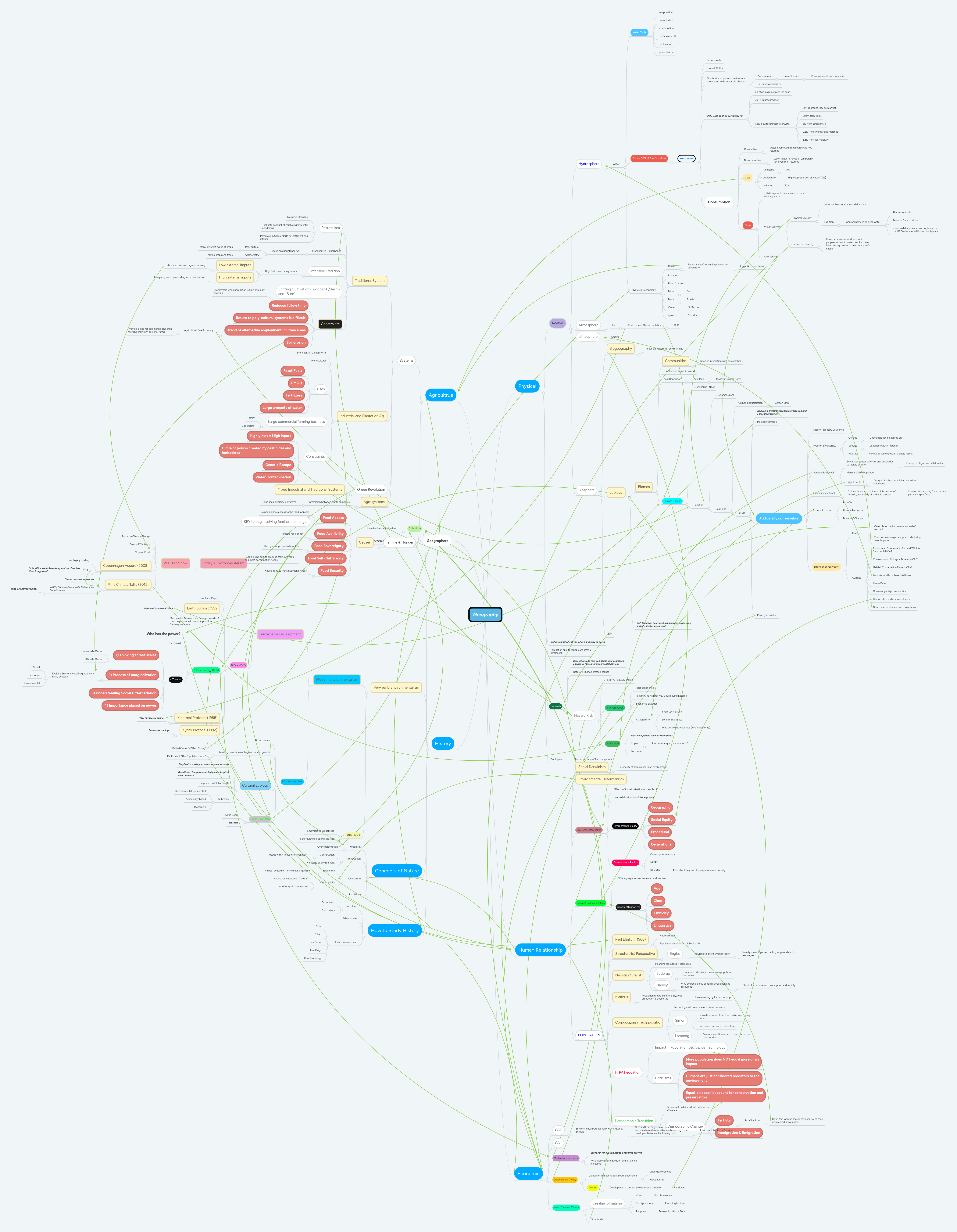 Geography | MindMeister Mind Map