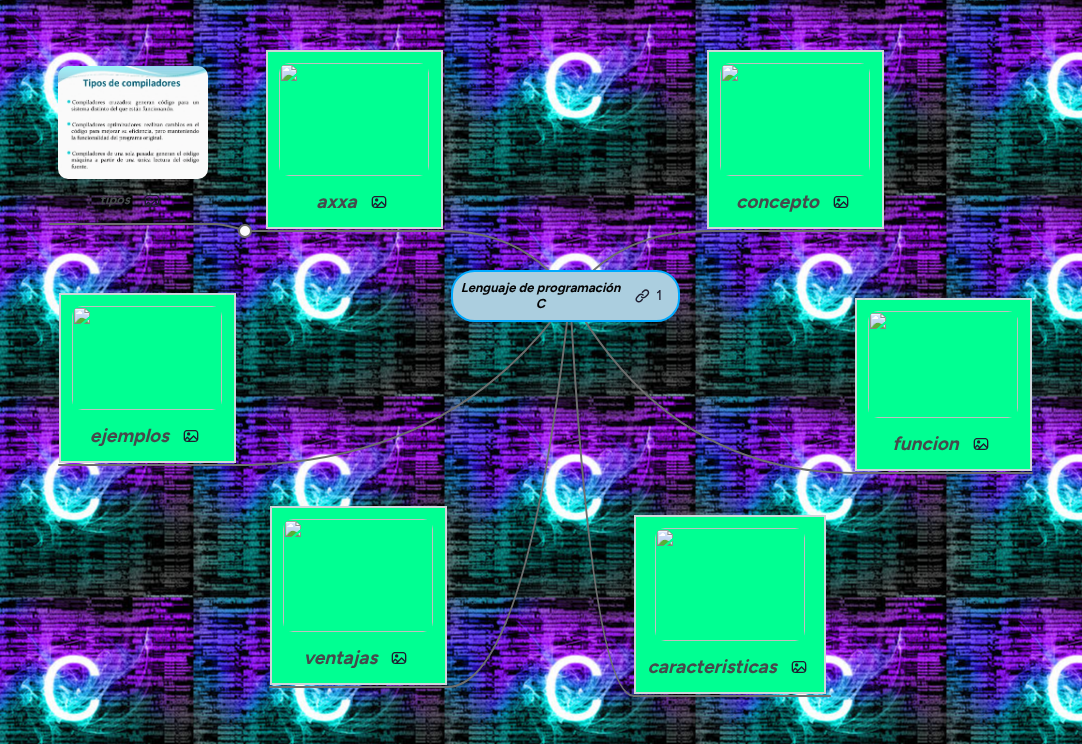 Lenguaje de programación C | MindMeister Mapa mental