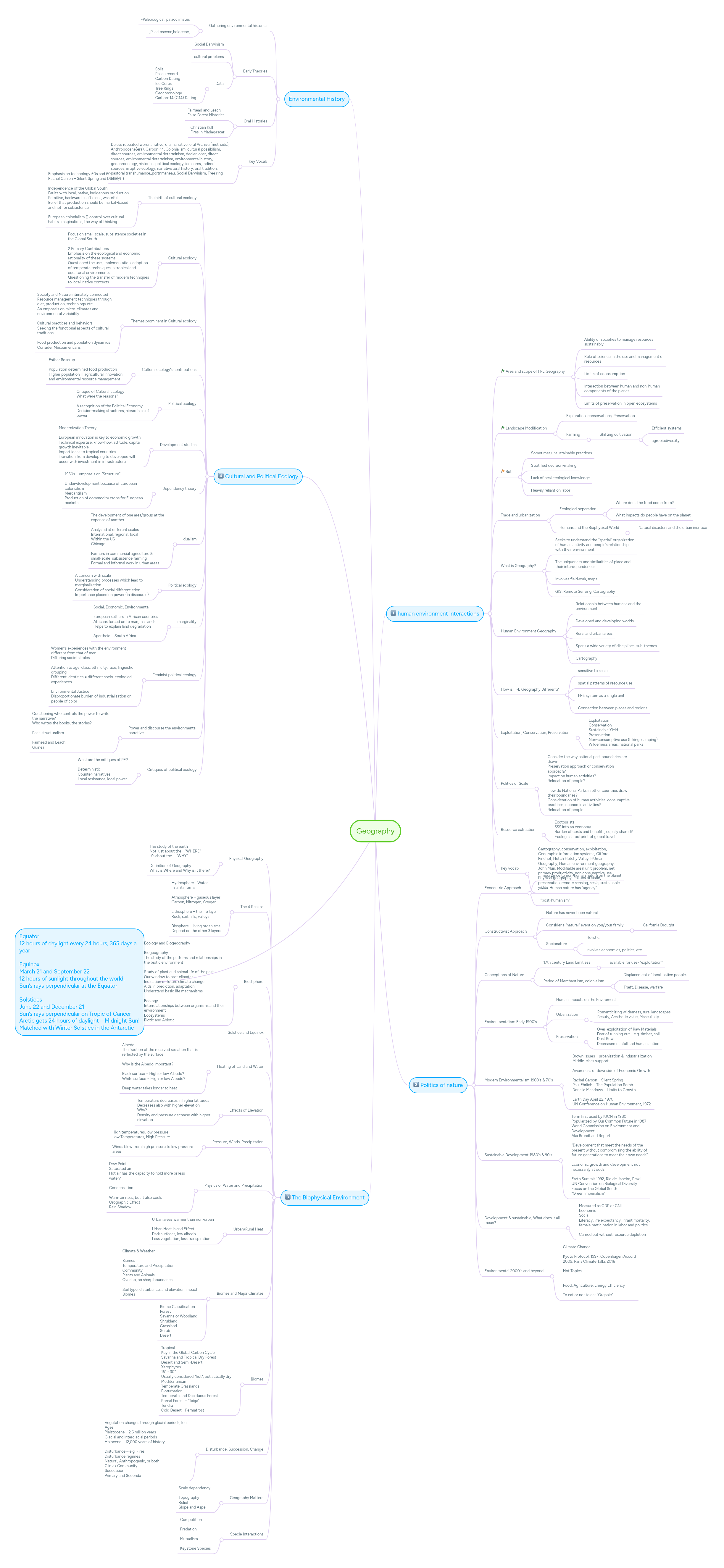 Geography | MindMeister Mind map