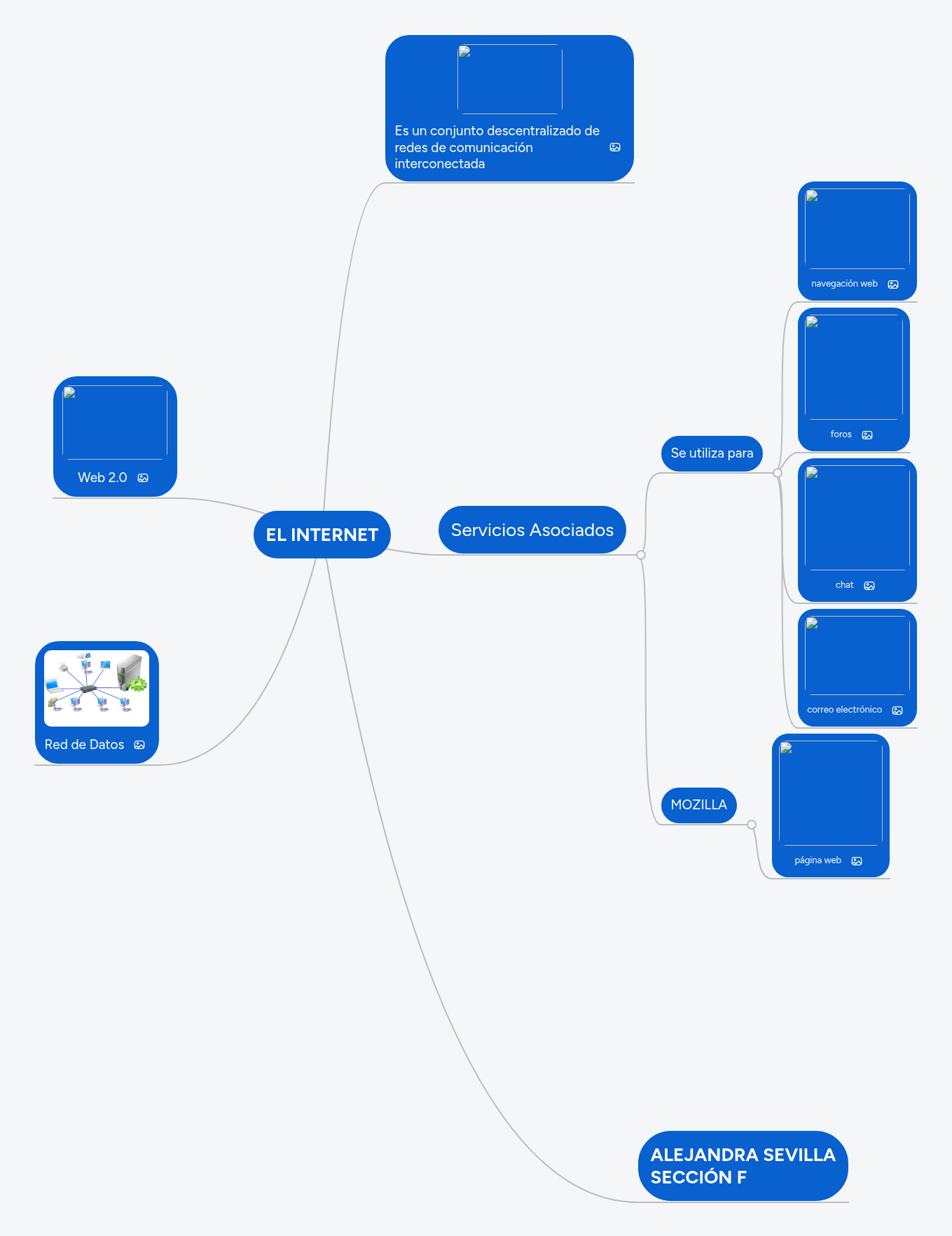 EL INTERNET | MindMeister Mapa mental