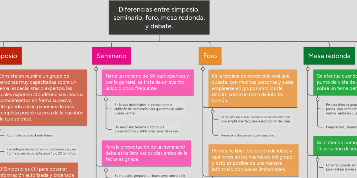 En Que Se Diferencia El Debate Y La Mesa Redonda Esta