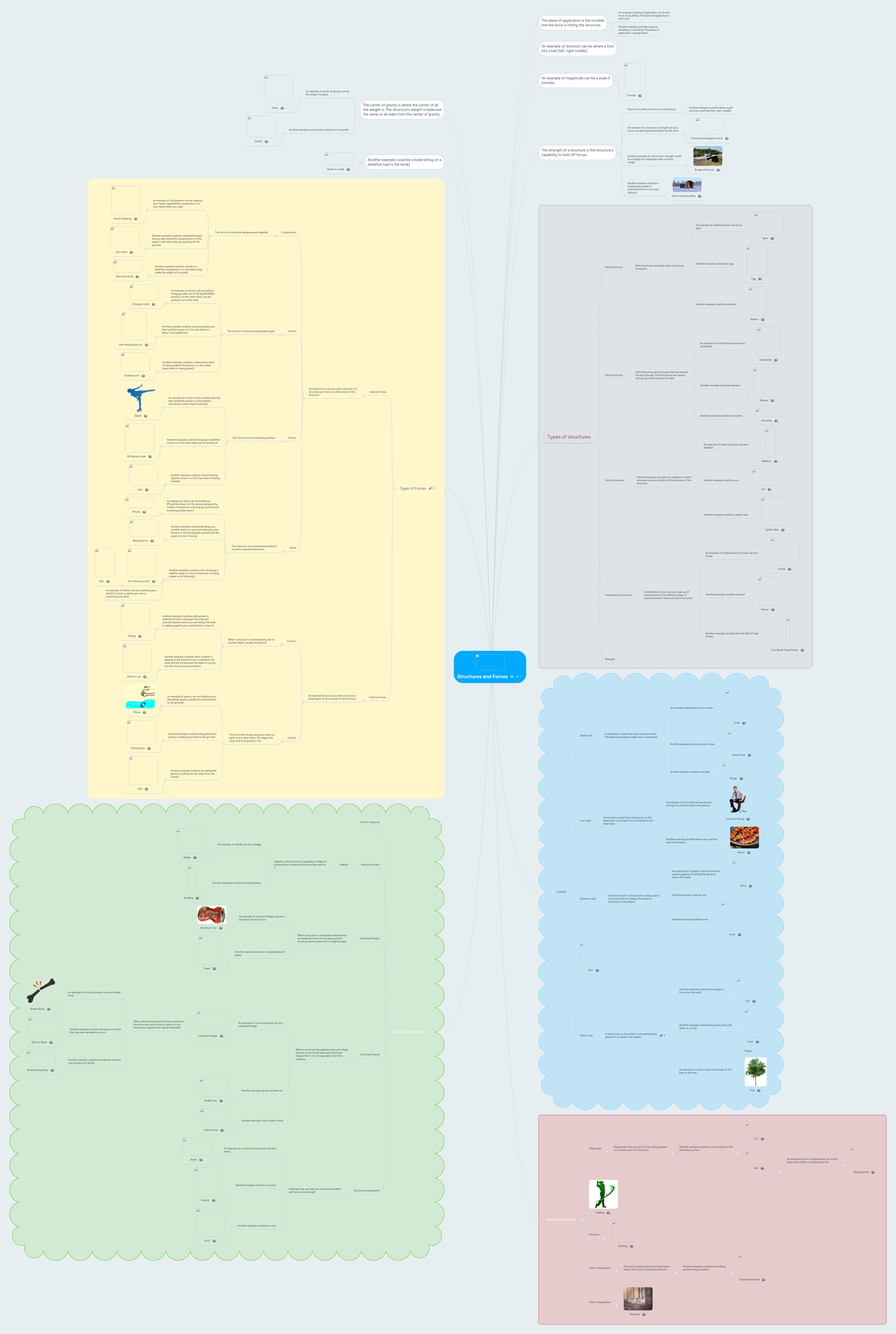 Structures and Forces | MindMeister Mind map