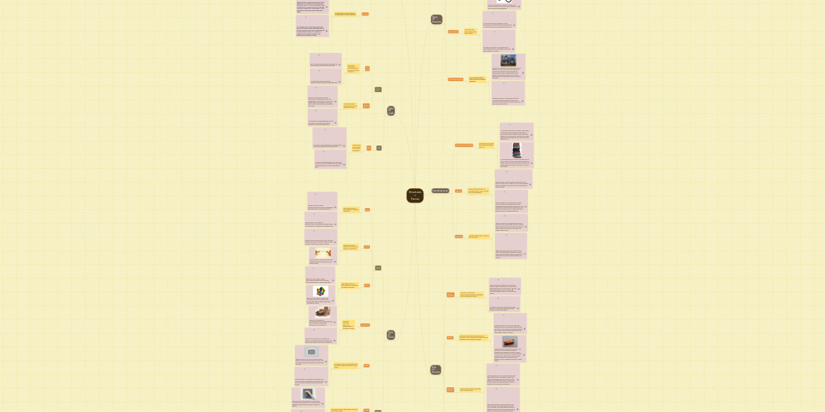 Structures + Forces | MindMeister Mind Map