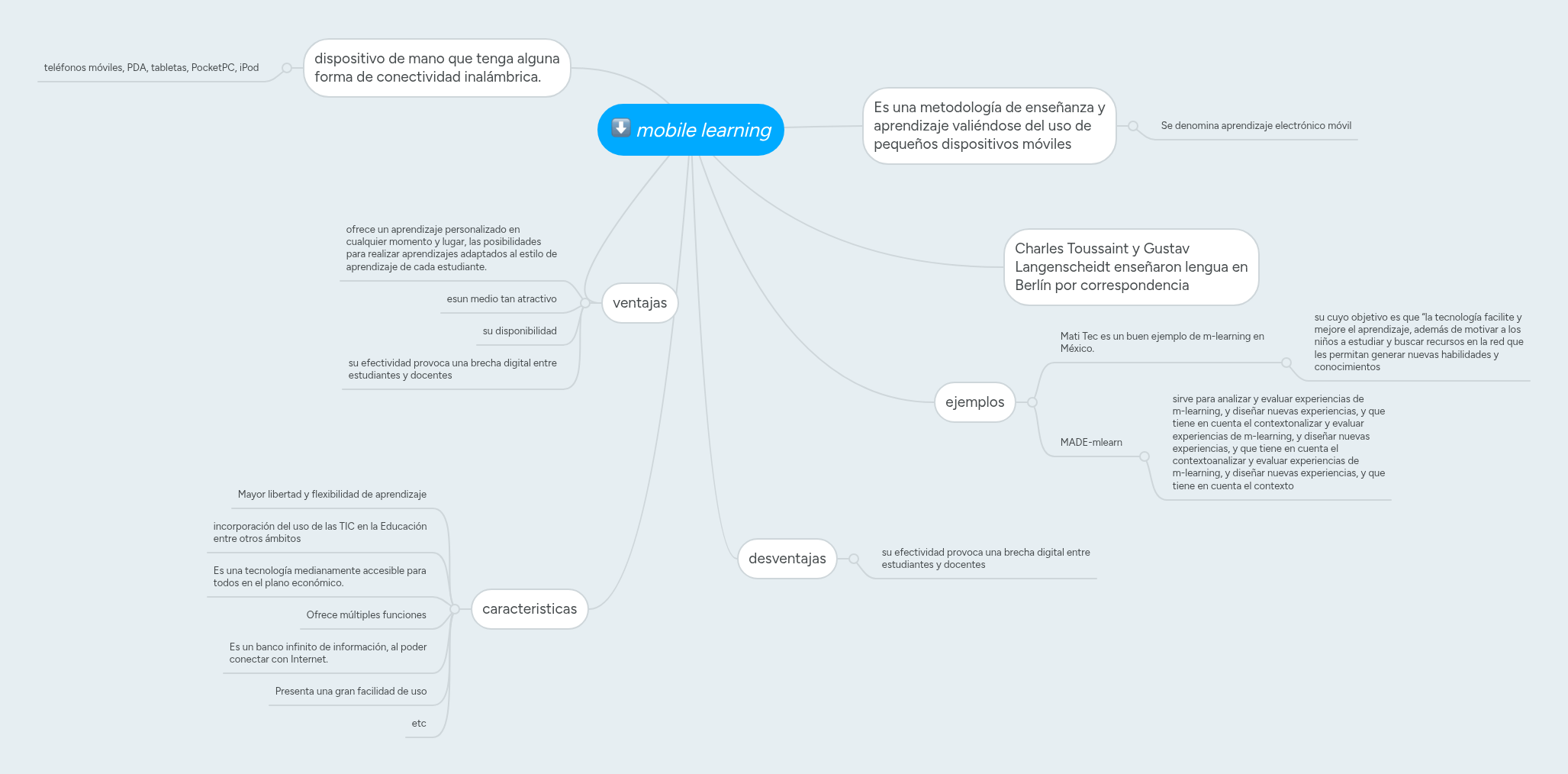 mobile learning | MindMeister Mapa mental