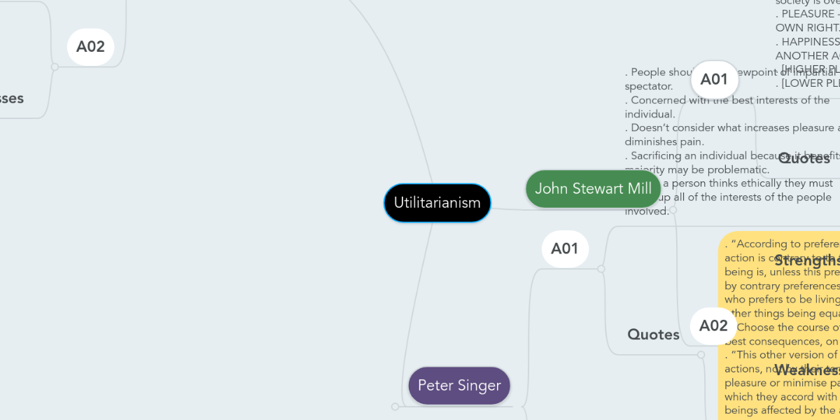 preference utilitarianism strengths and weaknesses