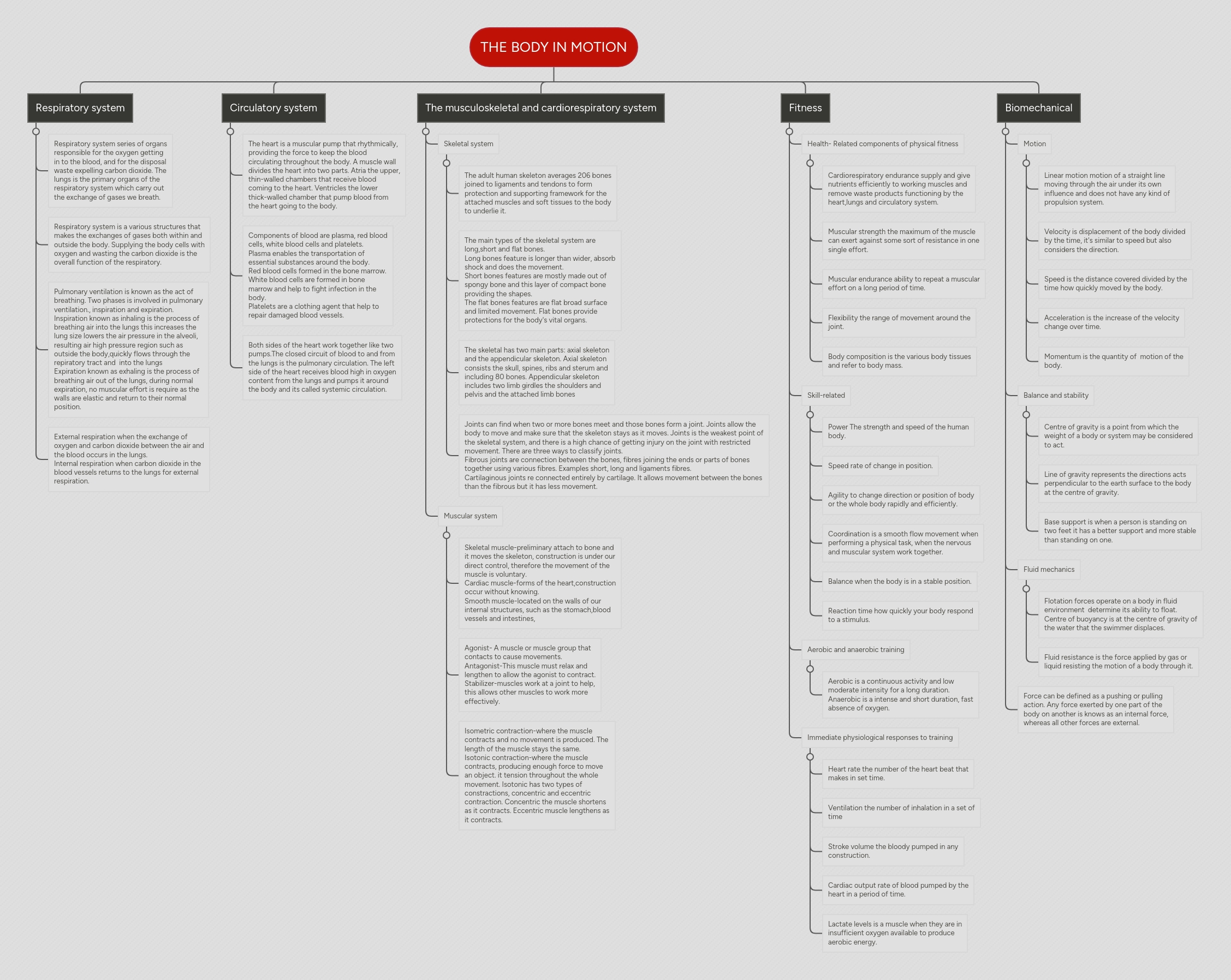 THE BODY IN MOTION | MindMeister Mind map