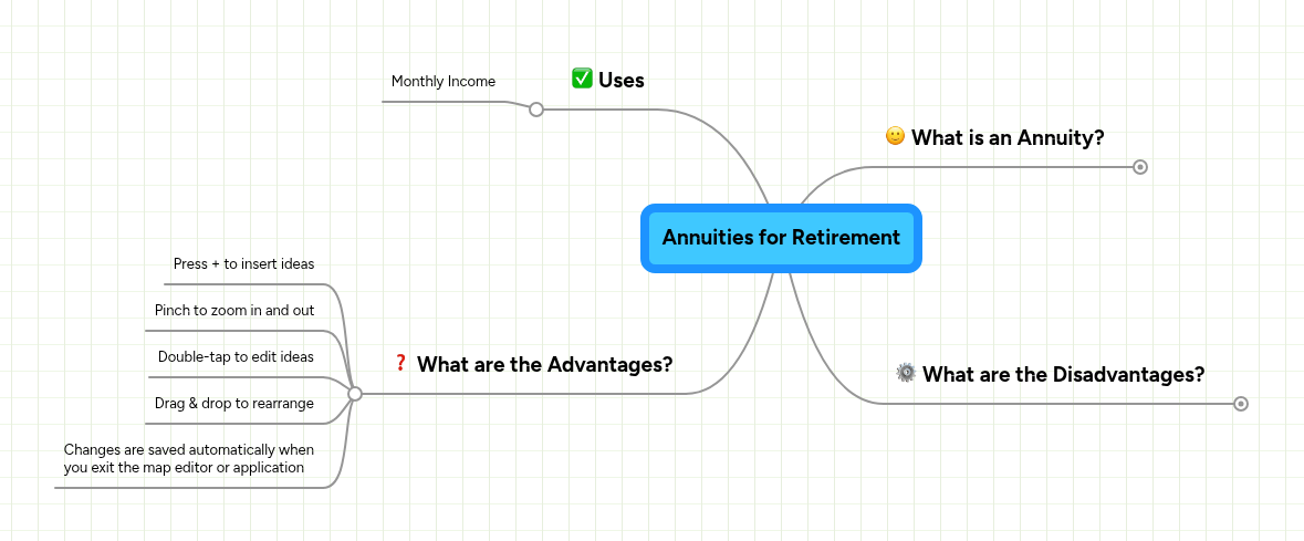 Annuities for Retirement | MindMeister Mind map