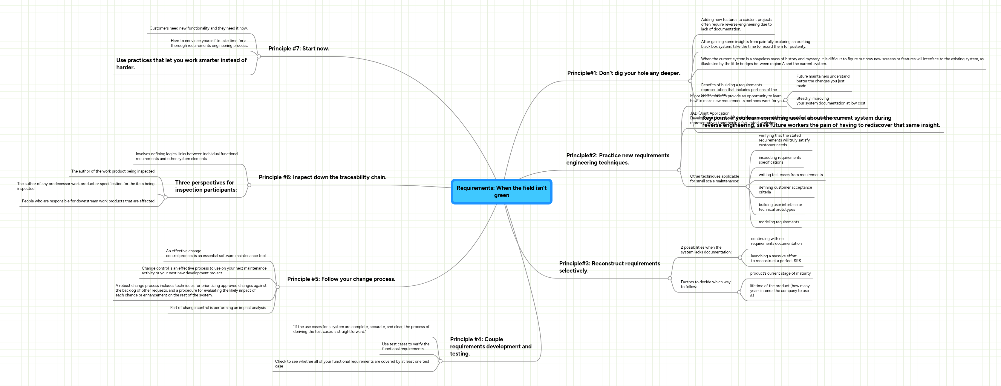 Requirements: When the field isn't green | MindMeister Mind map