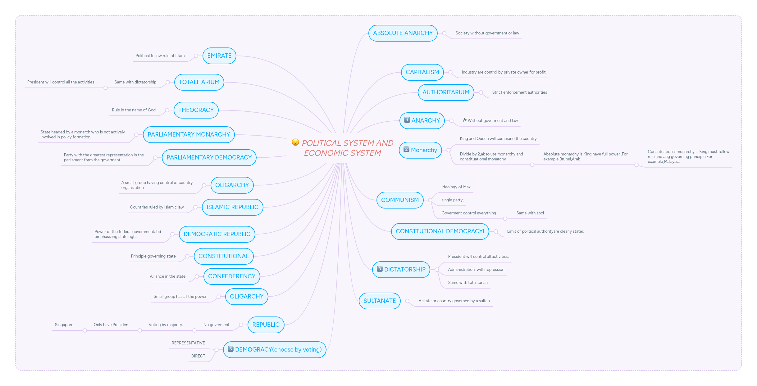 POLITICAL SYSTEM AND ECONOMIC SYSTEM | MindMeister Mind map